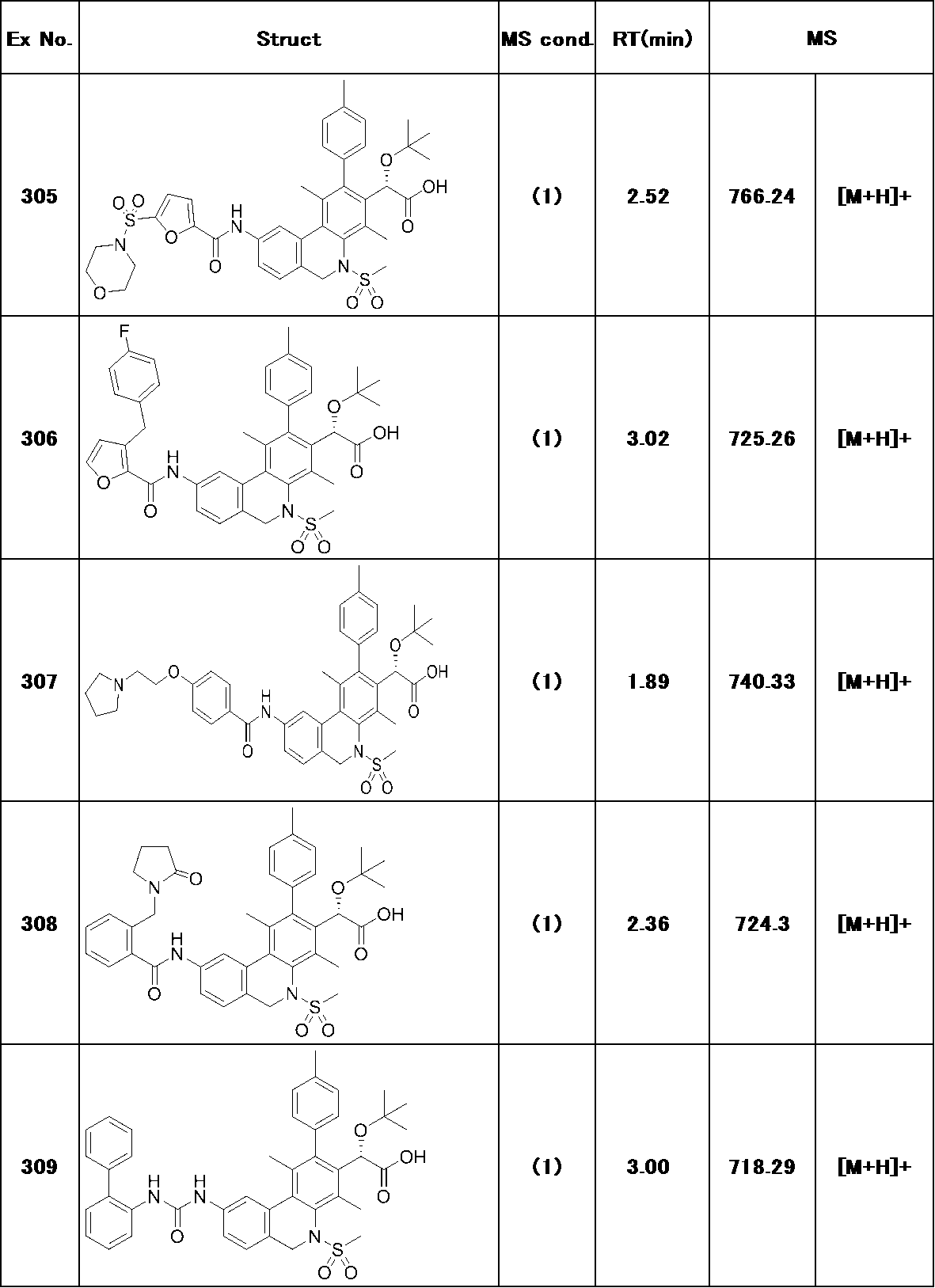 Figure JPOXMLDOC01-appb-T000258