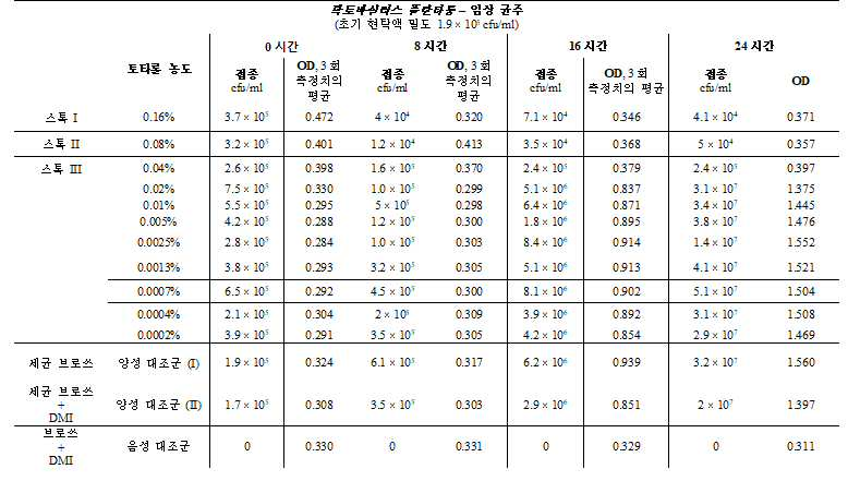 Figure pct00007