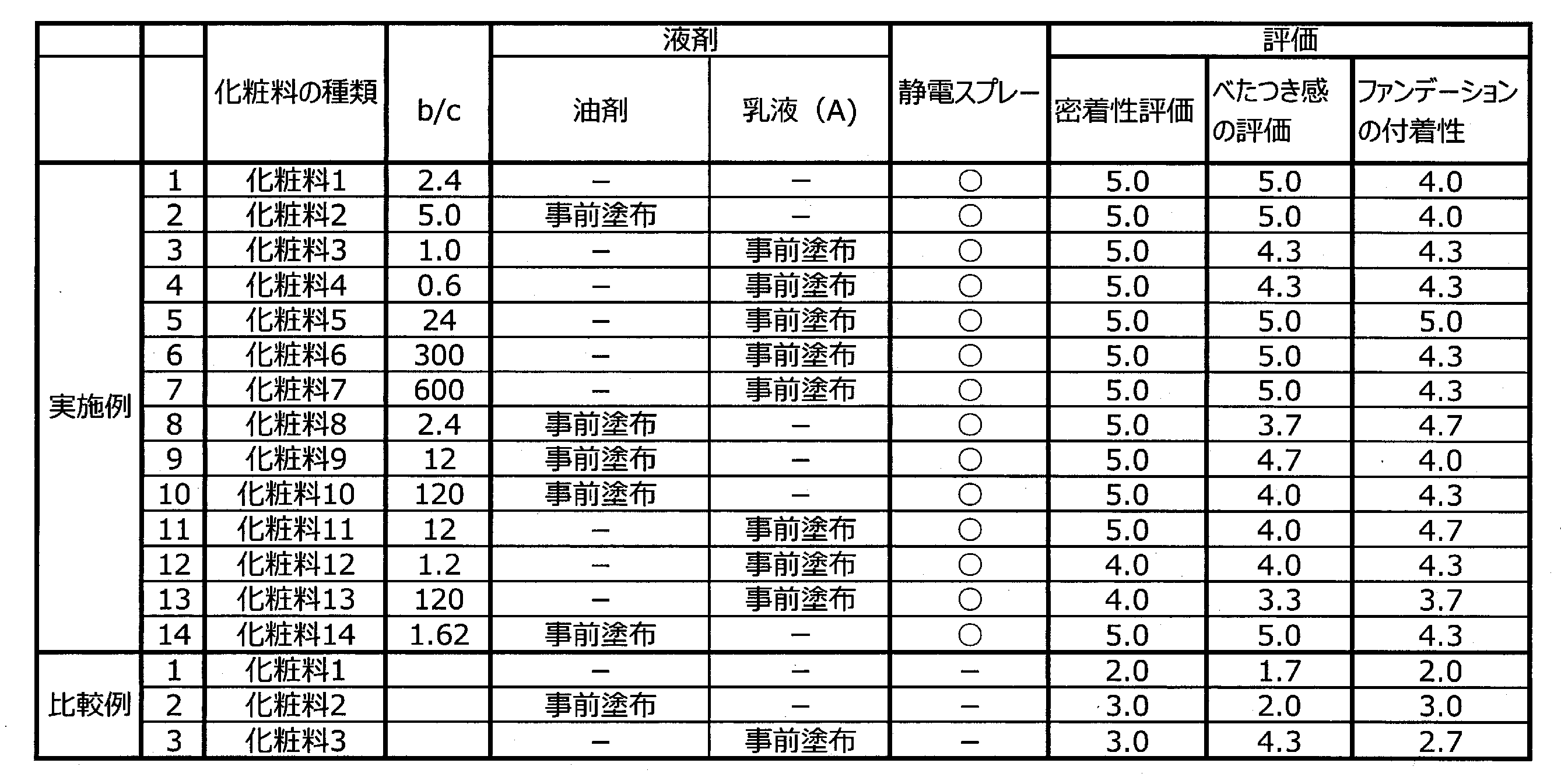 Figure JPOXMLDOC01-appb-T000002