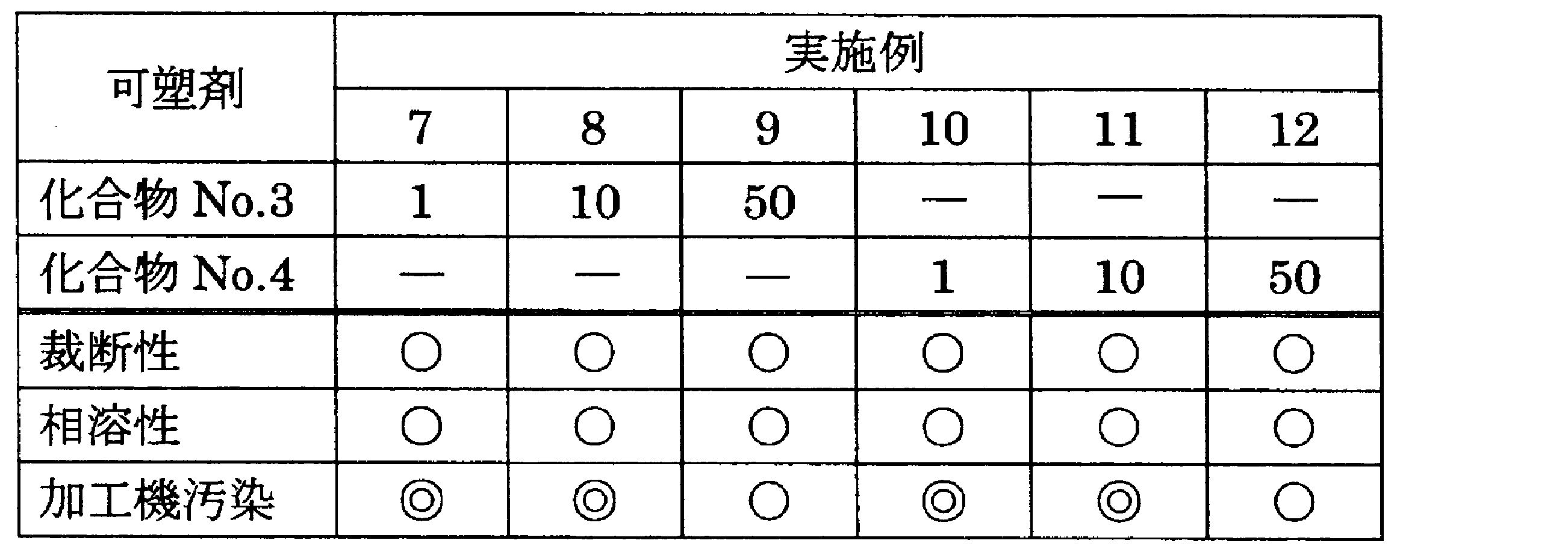 Figure JPOXMLDOC01-appb-T000005