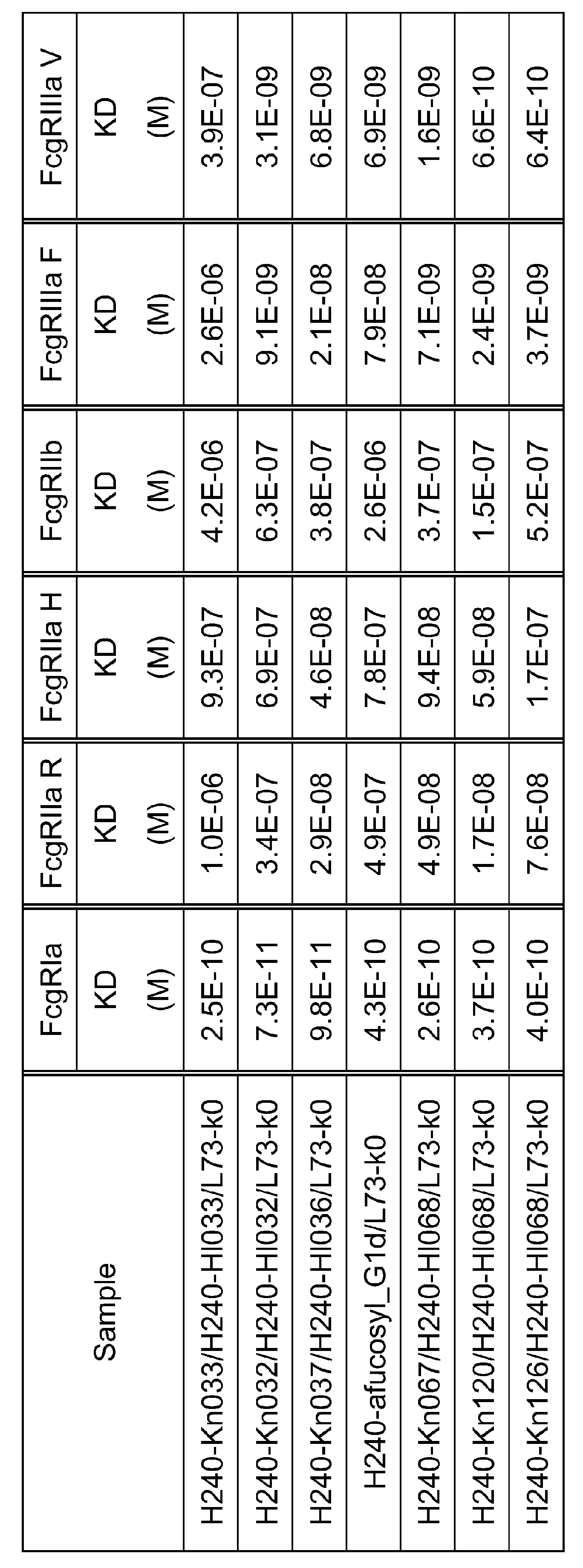 Figure JPOXMLDOC01-appb-T000079