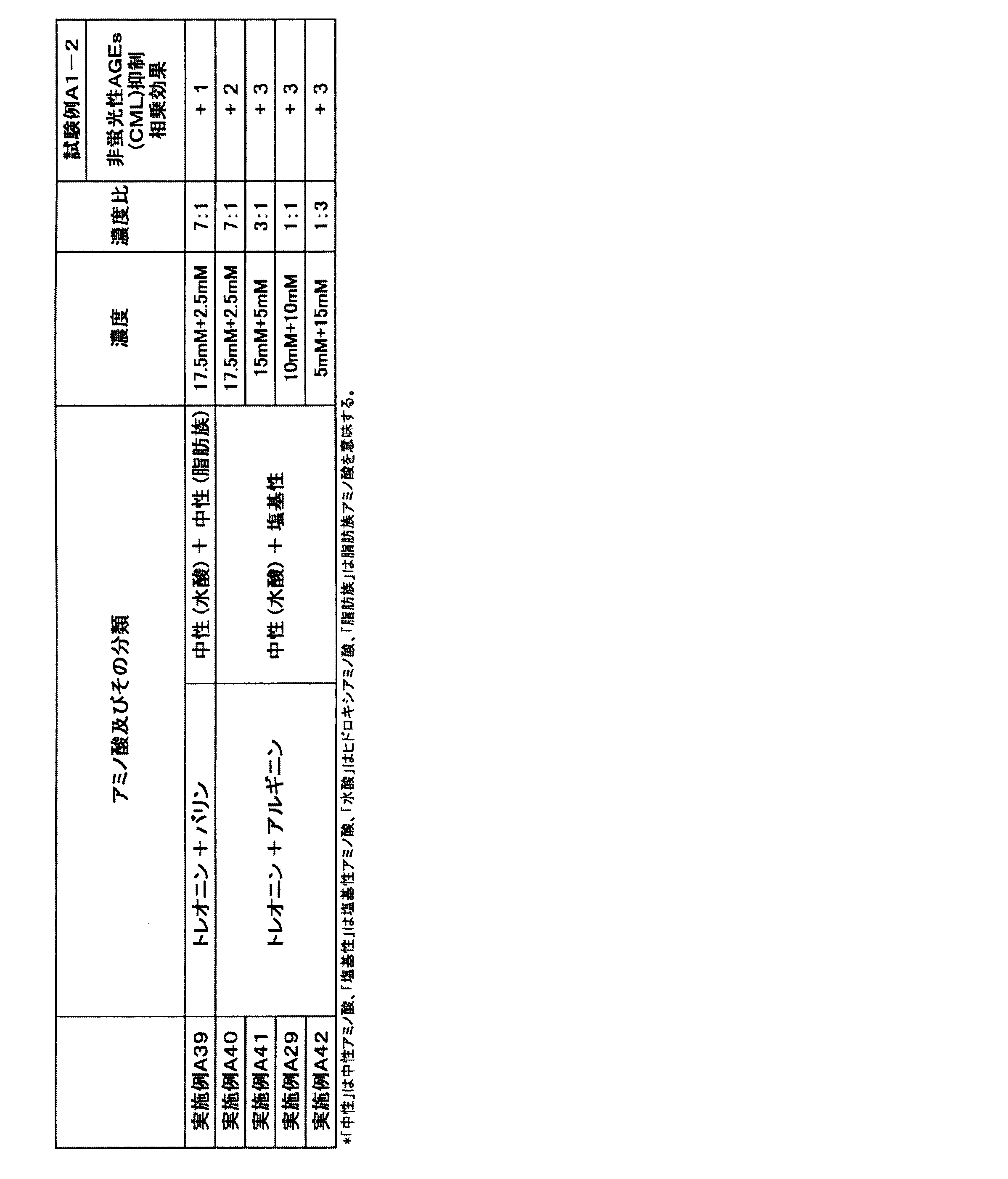 Figure JPOXMLDOC01-appb-T000002