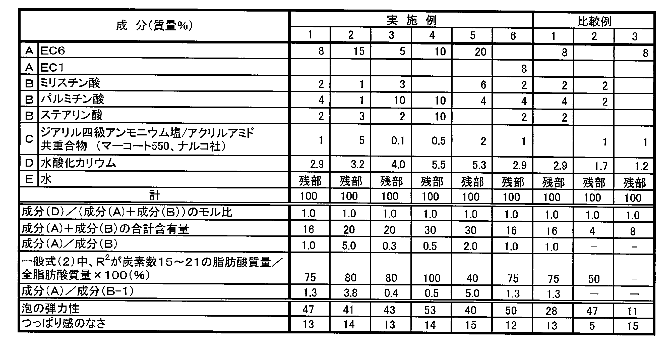 Figure JPOXMLDOC01-appb-T000008