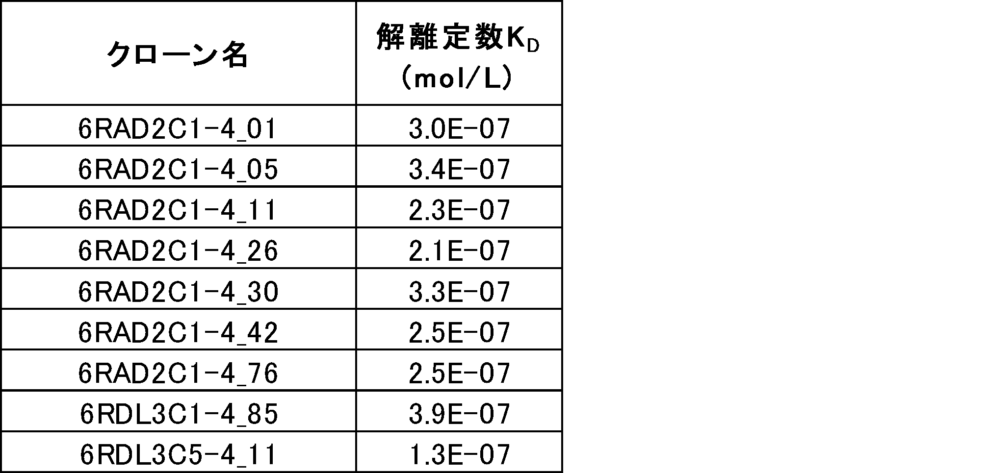 Figure JPOXMLDOC01-appb-T000075