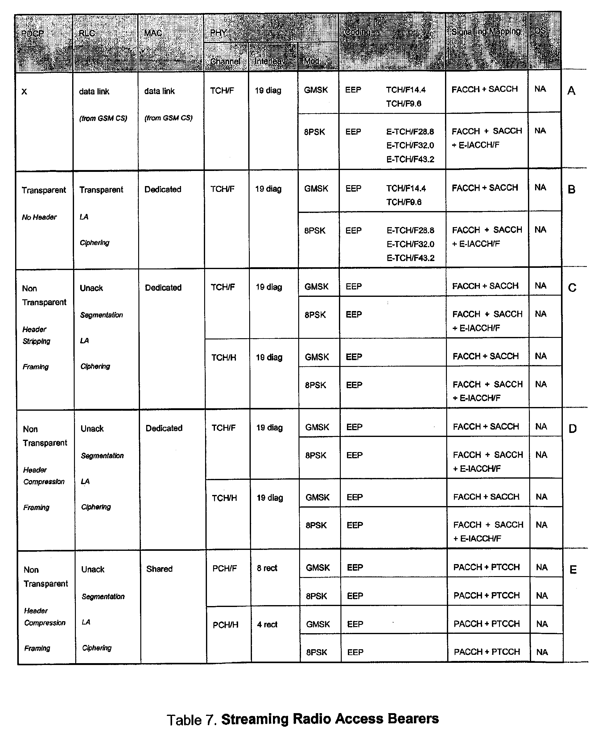 Figure 00330001