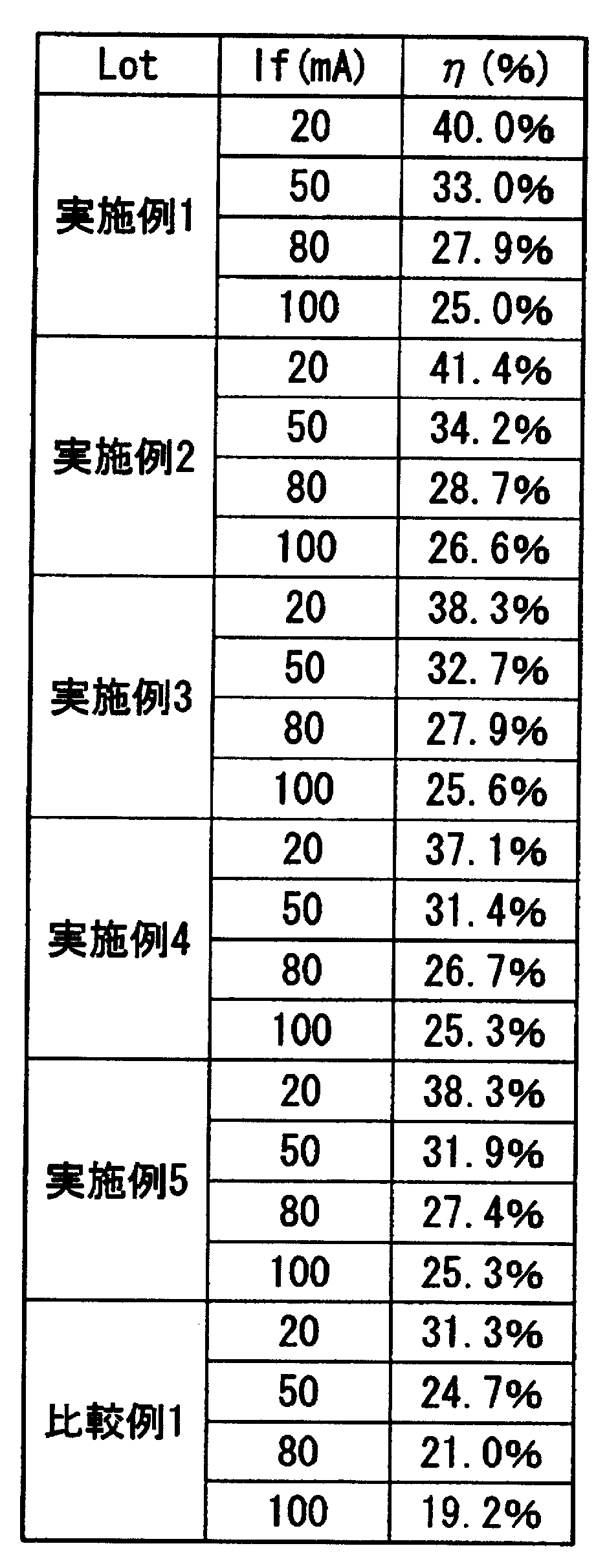 Figure JPOXMLDOC01-appb-T000002