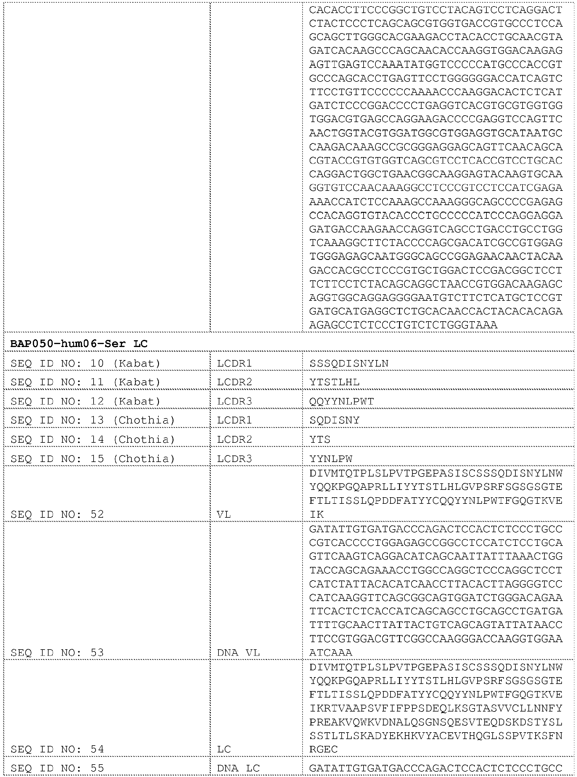 Figure imgb0062
