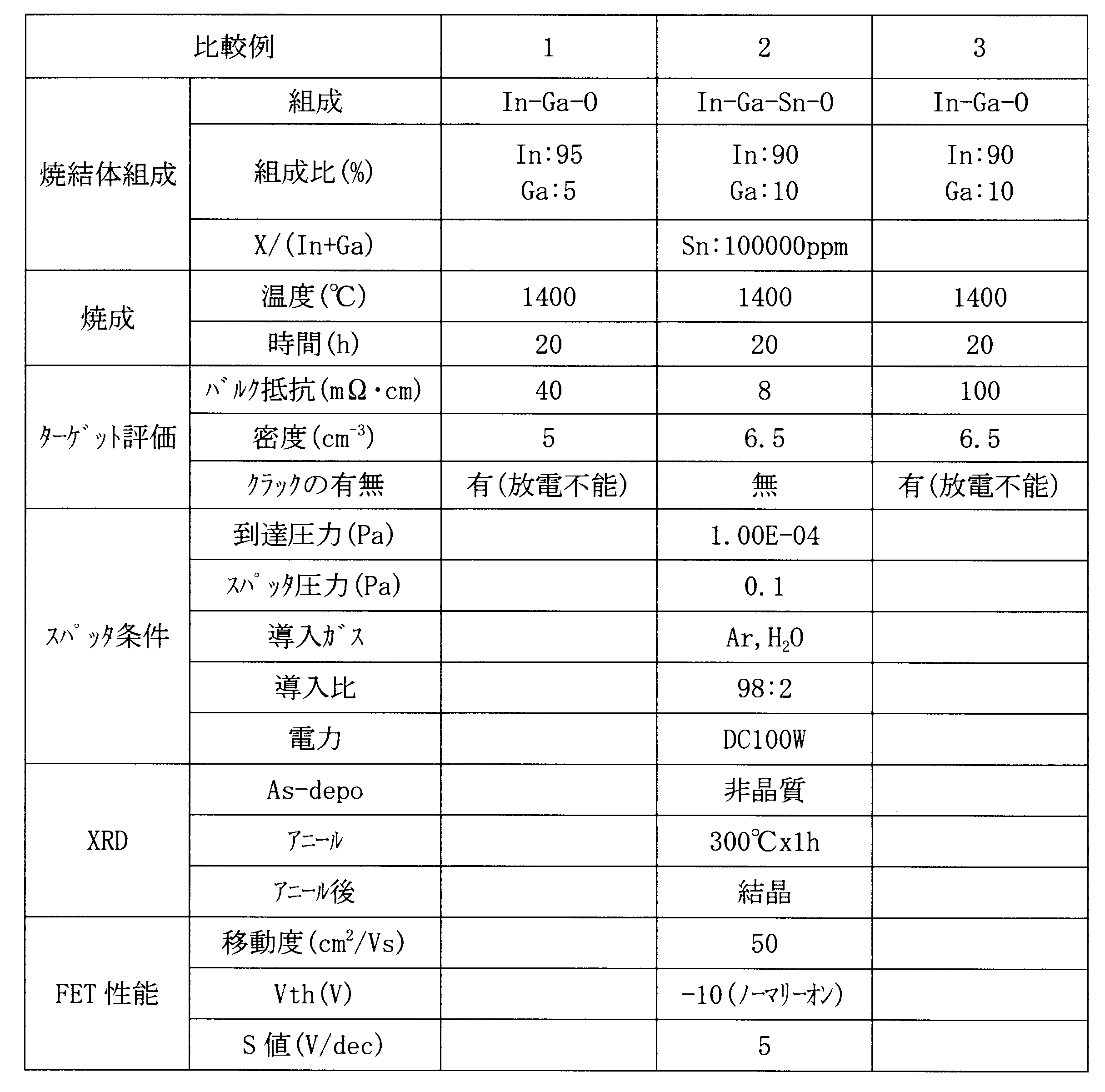 Figure JPOXMLDOC01-appb-T000002