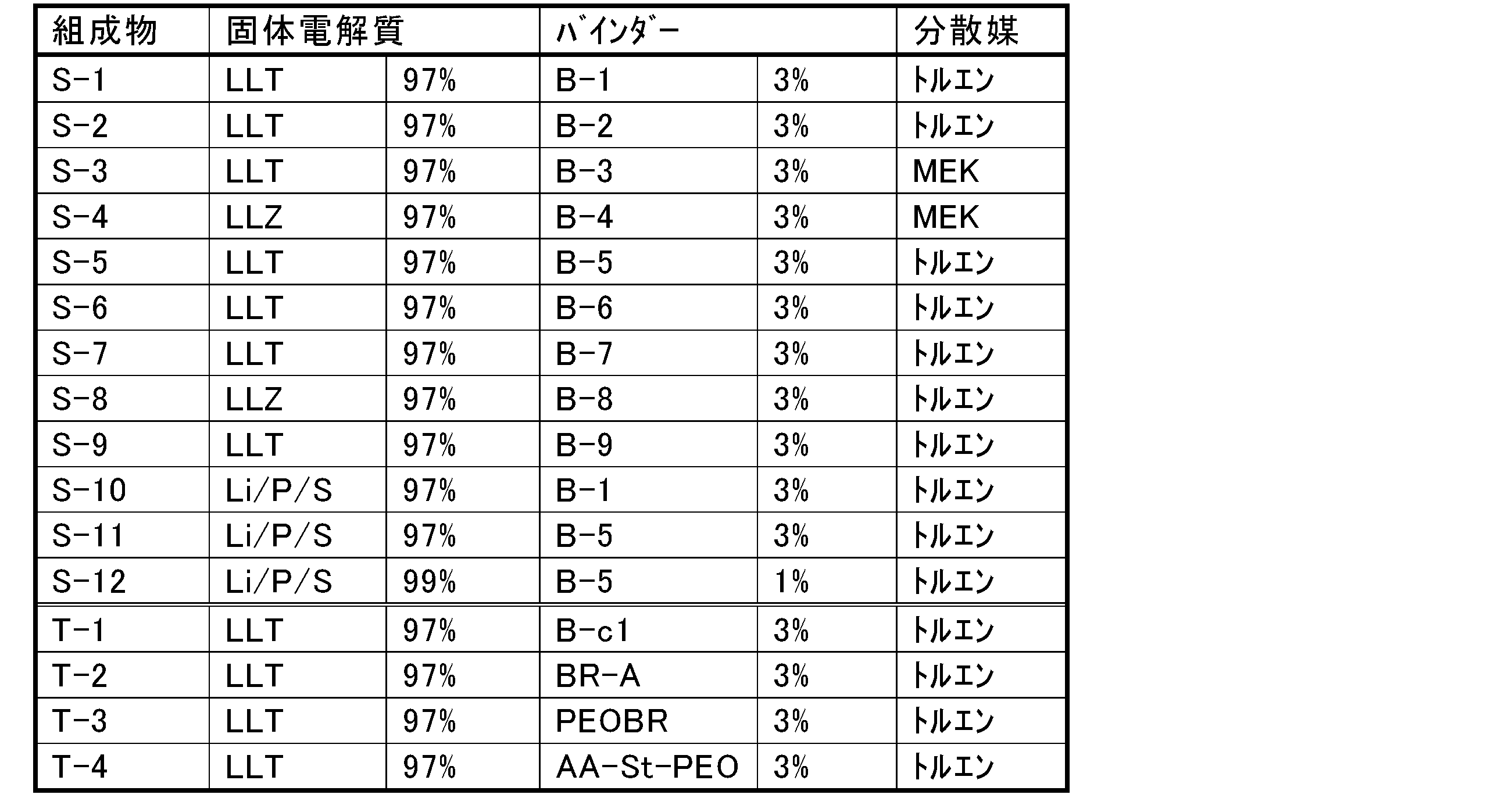 Figure JPOXMLDOC01-appb-T000011