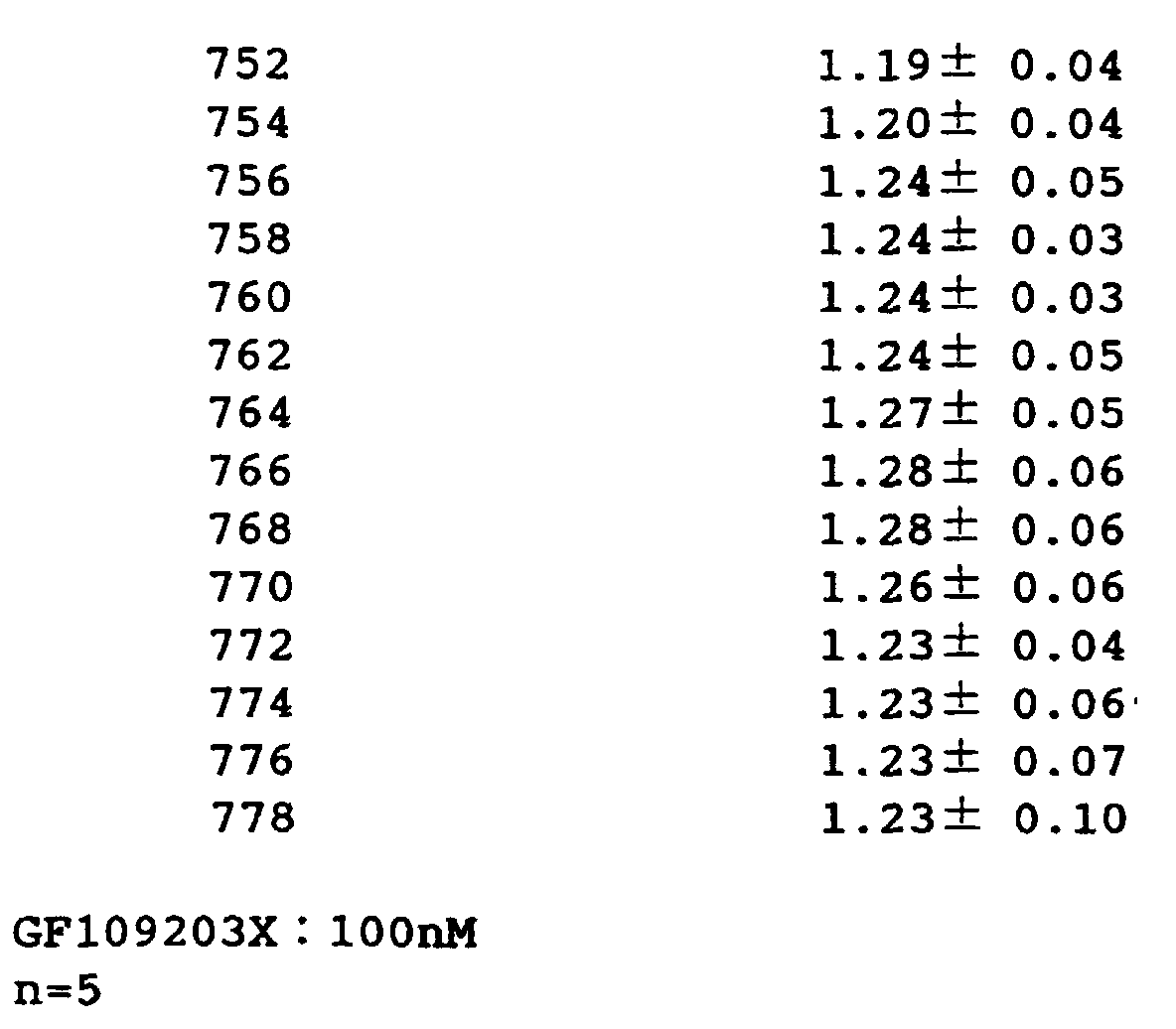 Figure 00510001