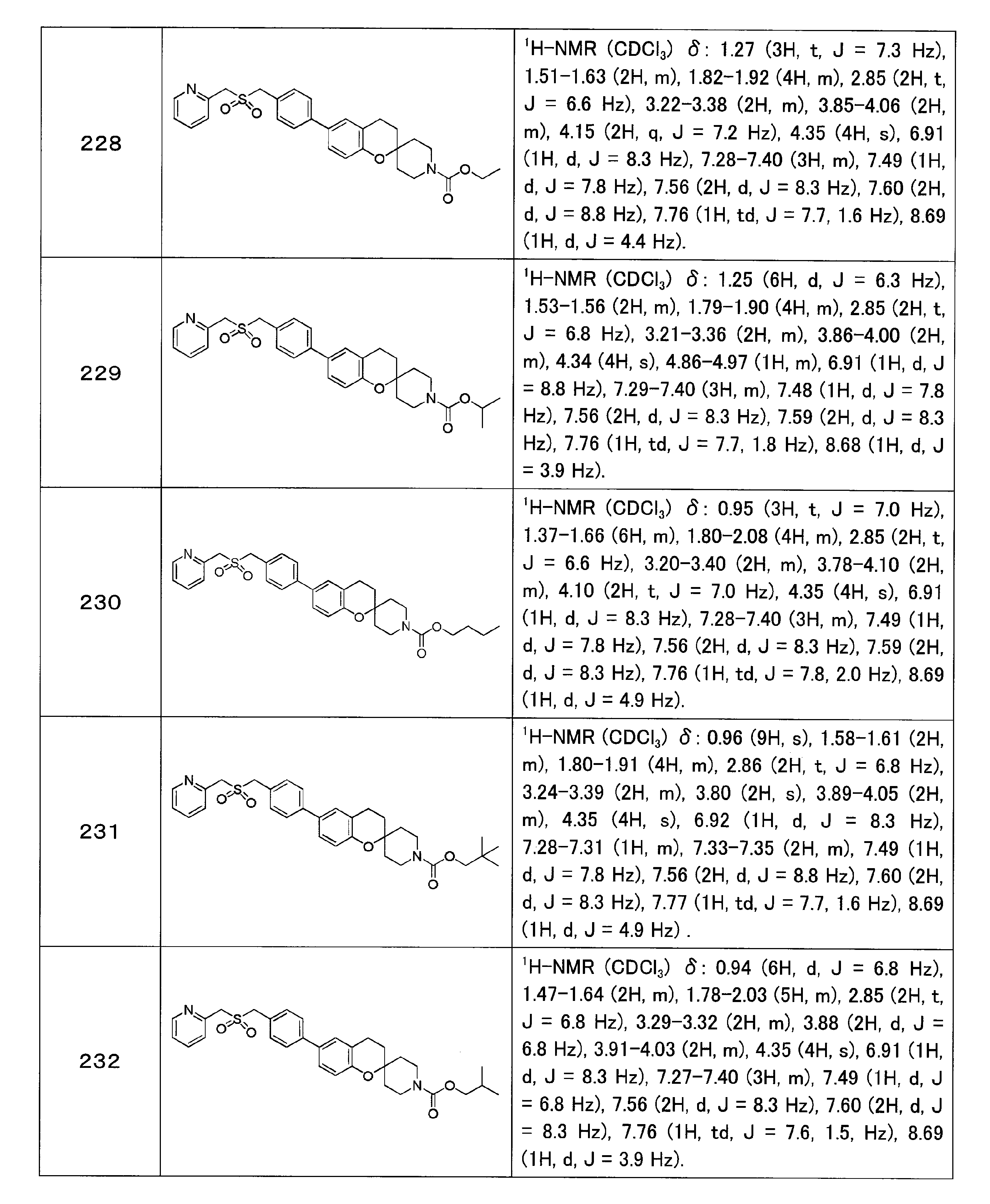 Figure JPOXMLDOC01-appb-T000058