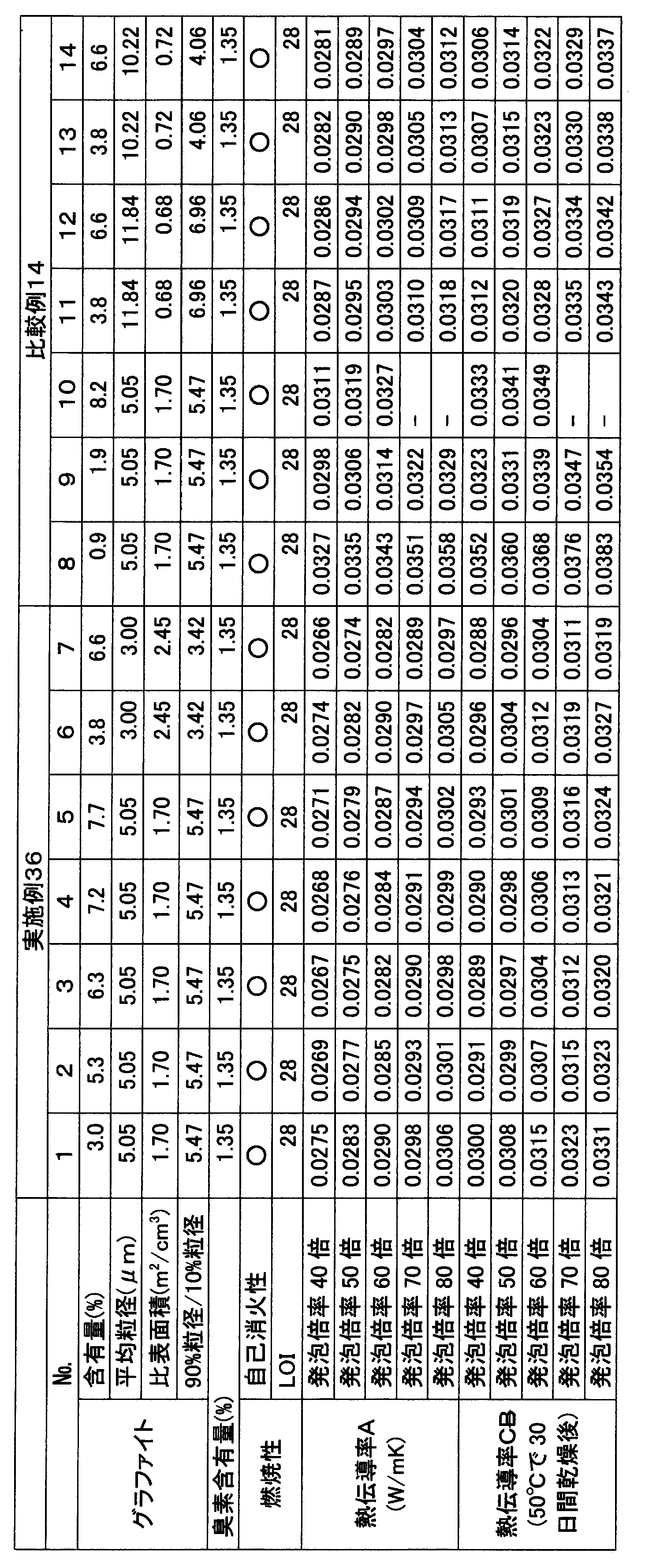 Figure JPOXMLDOC01-appb-T000006
