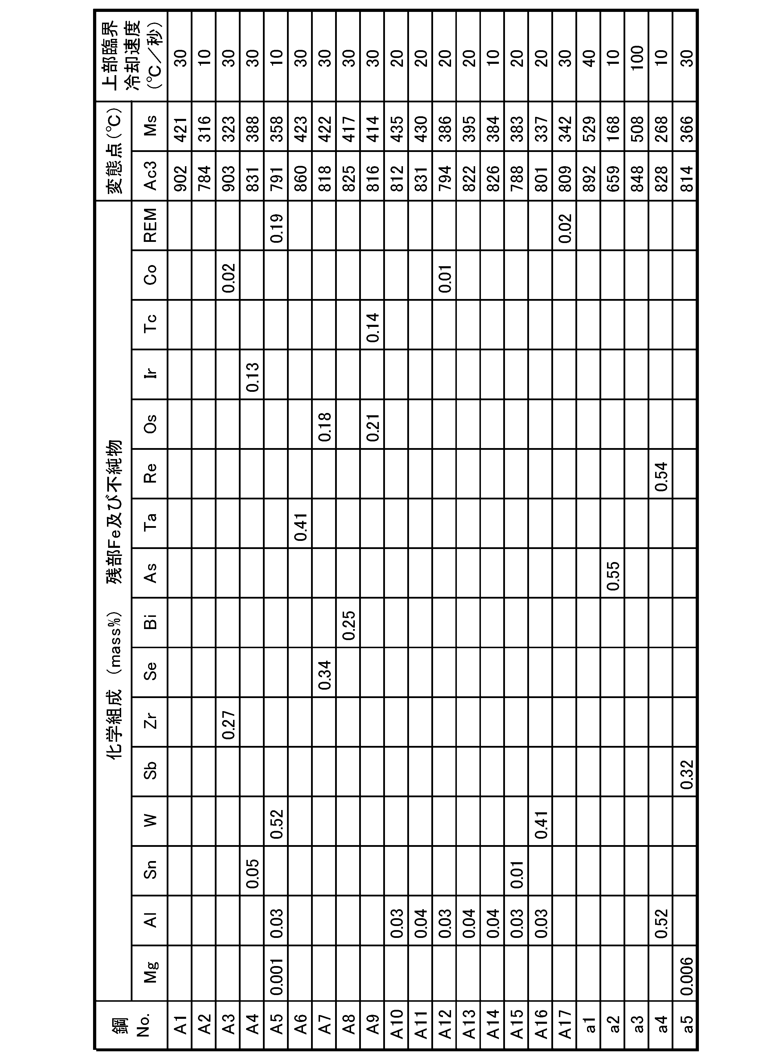 Figure JPOXMLDOC01-appb-T000002