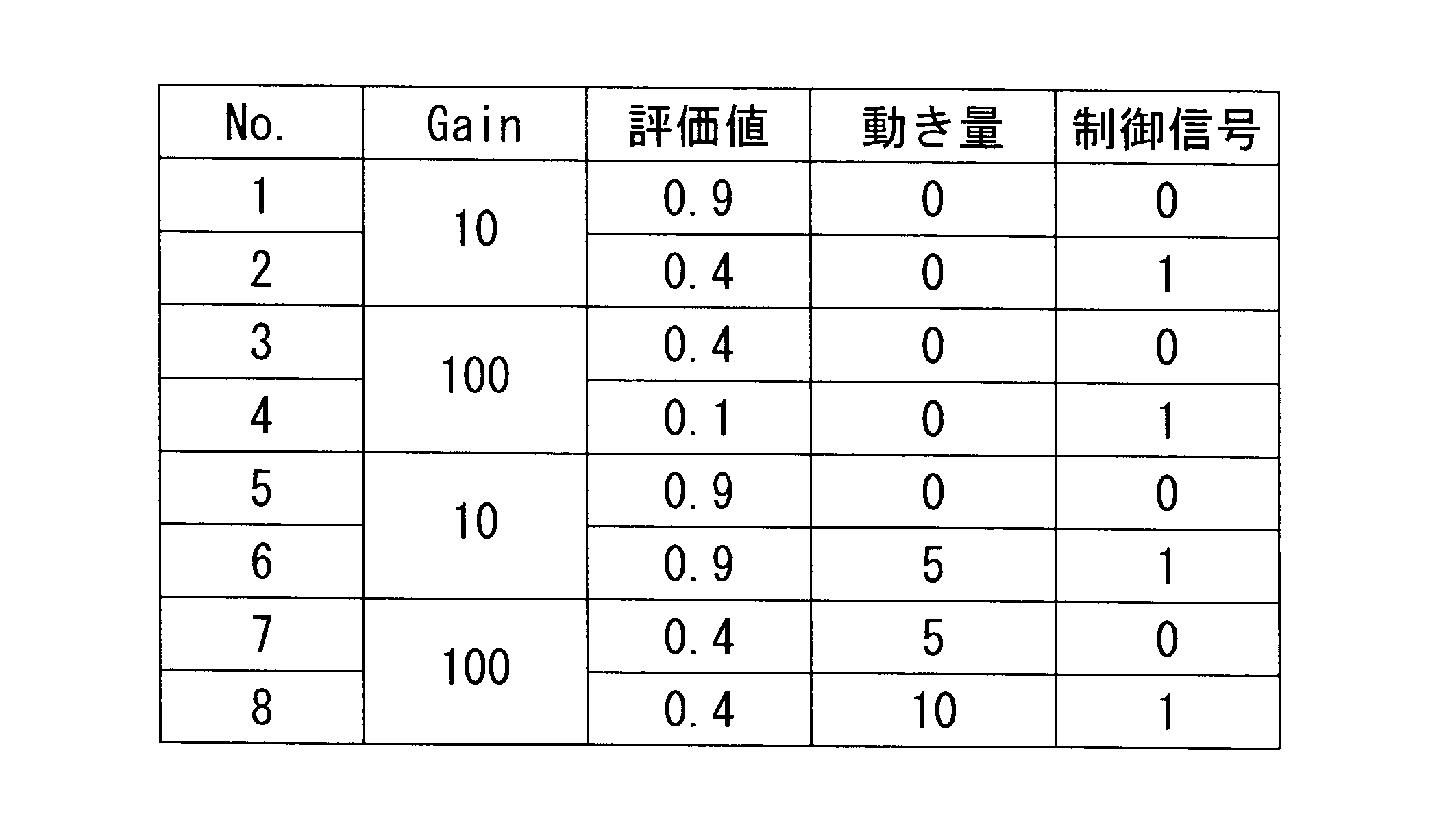 Figure JPOXMLDOC01-appb-T000002
