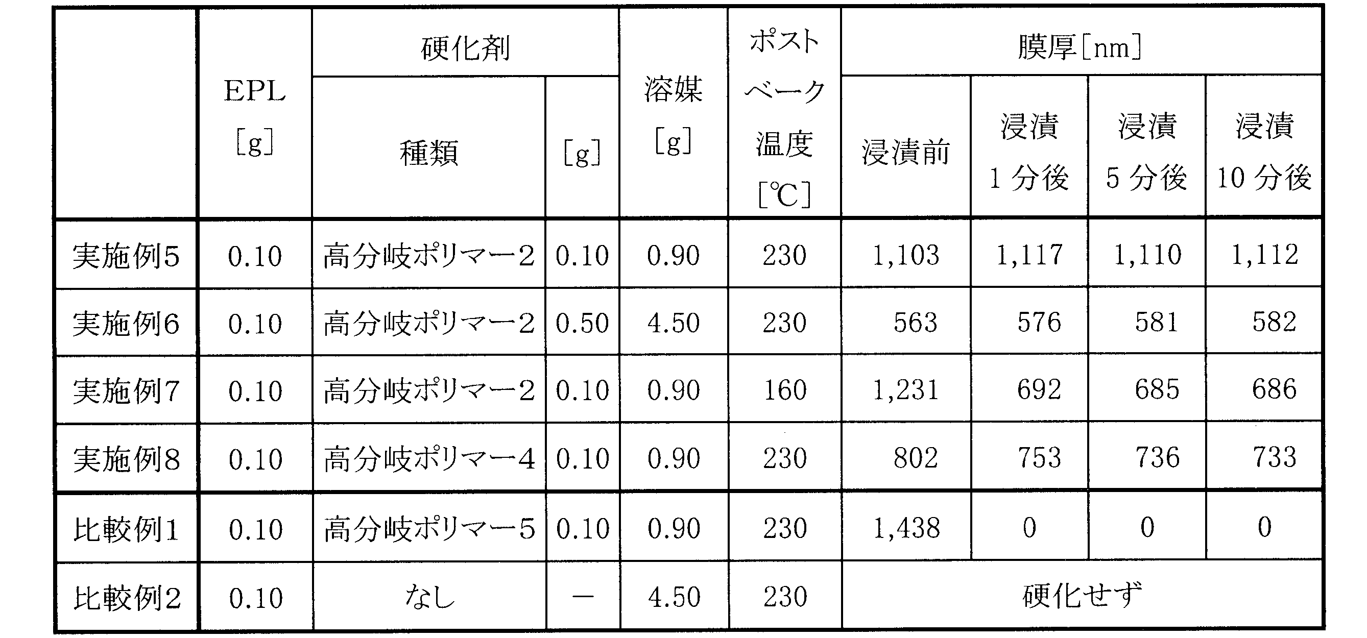 Figure JPOXMLDOC01-appb-T000014