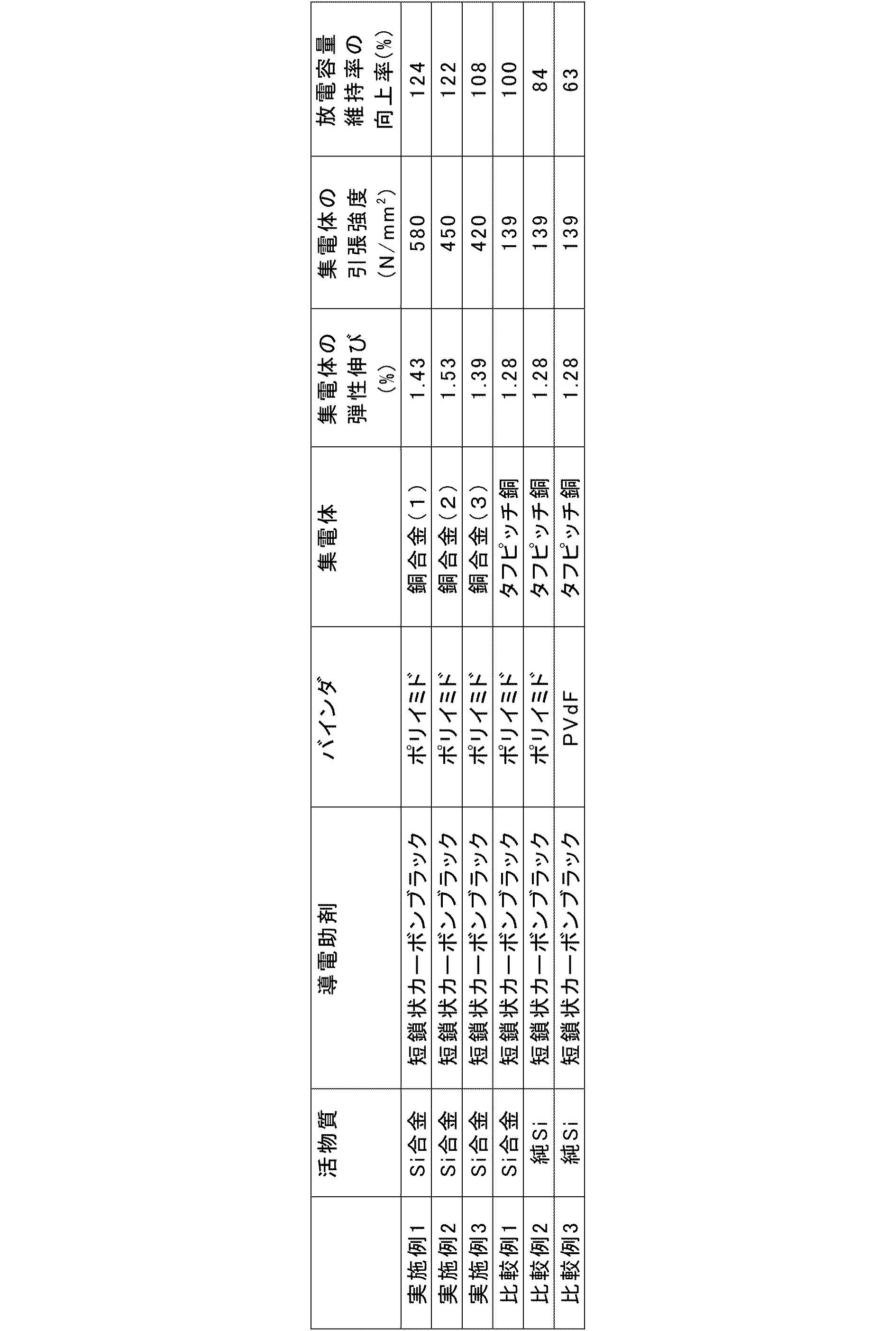 Woa1 電気デバイス用負極 及びこれを用いた電気デバイス Google Patents