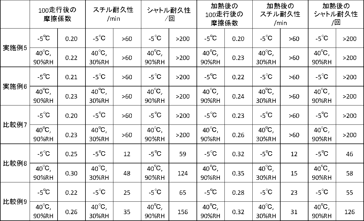 Figure JPOXMLDOC01-appb-T000025