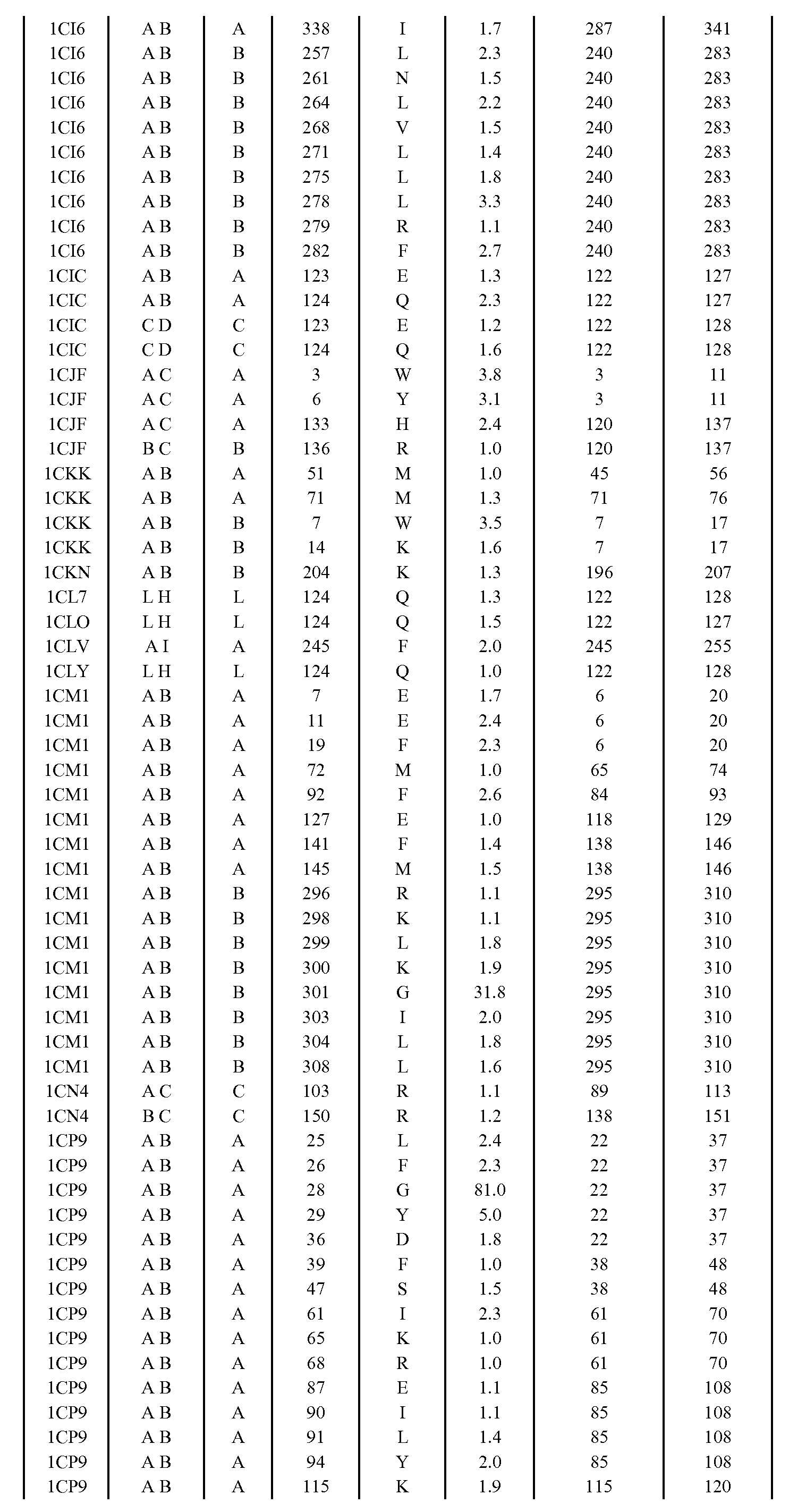 Figure imgf000688_0001