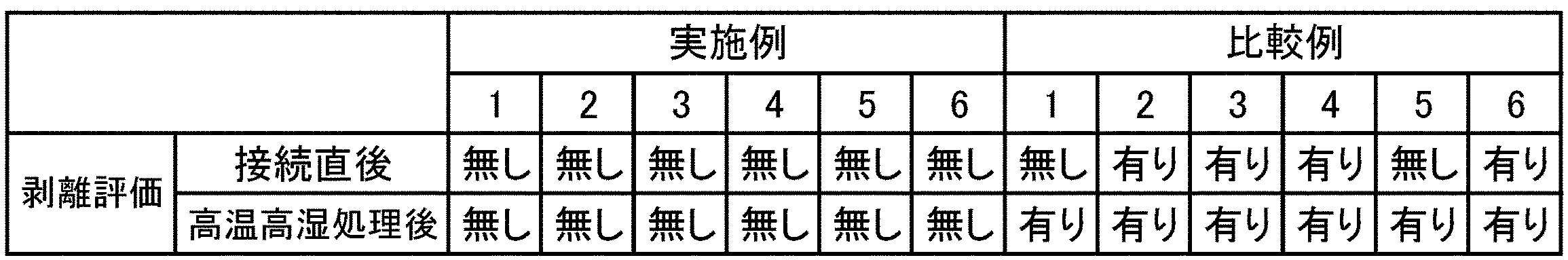 Figure JPOXMLDOC01-appb-T000014