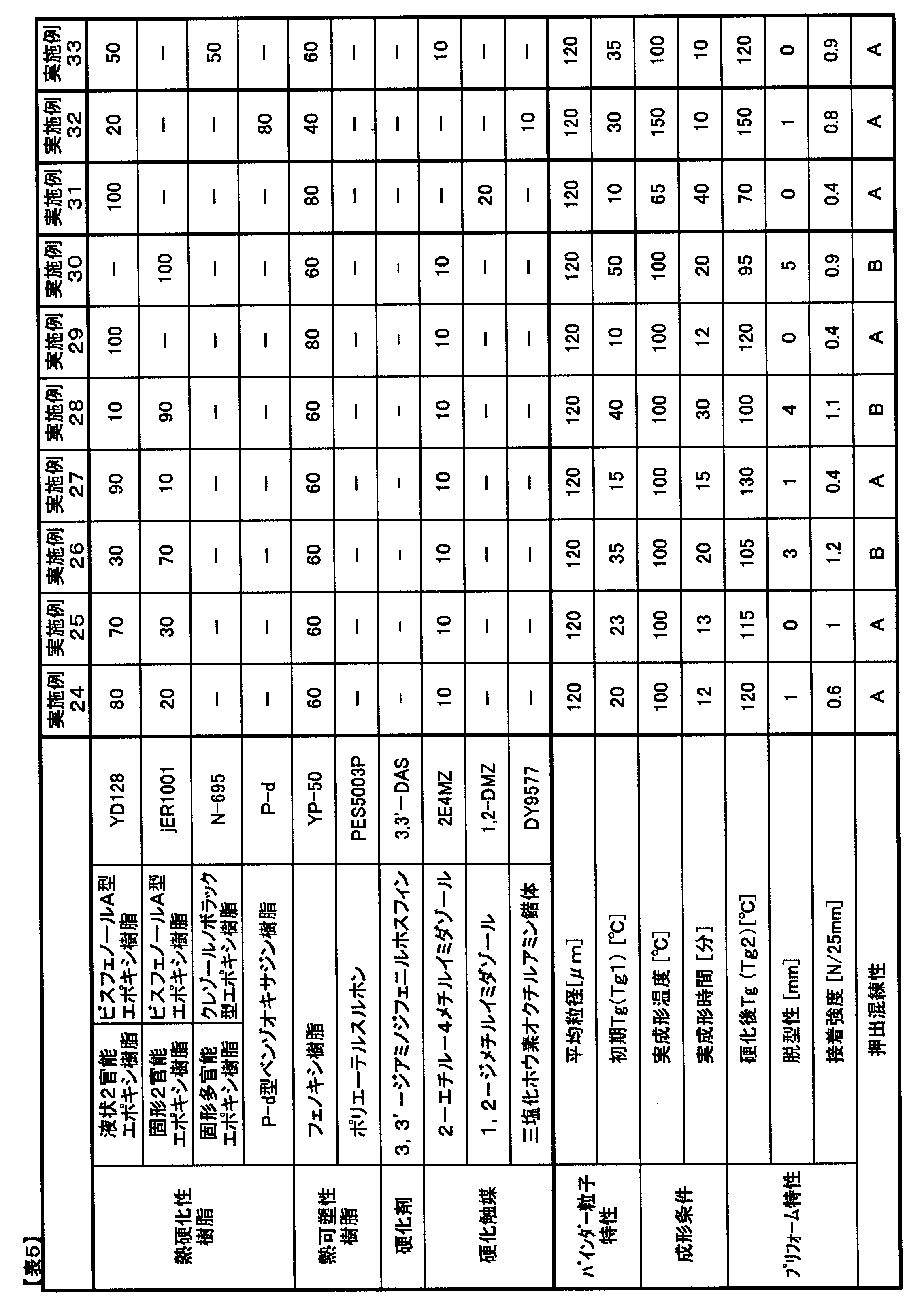 Figure JPOXMLDOC01-appb-T000005