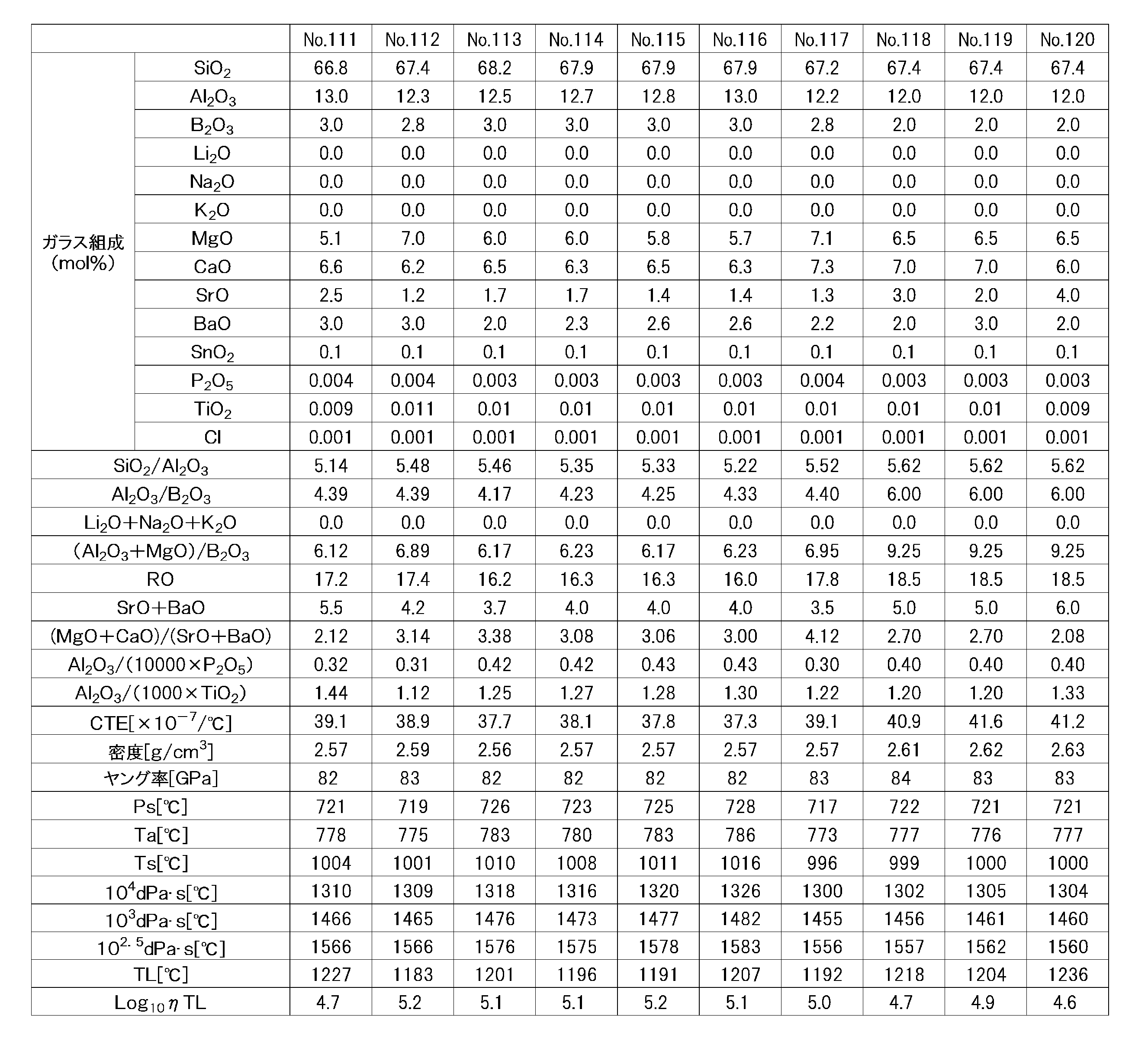 Figure JPOXMLDOC01-appb-T000012