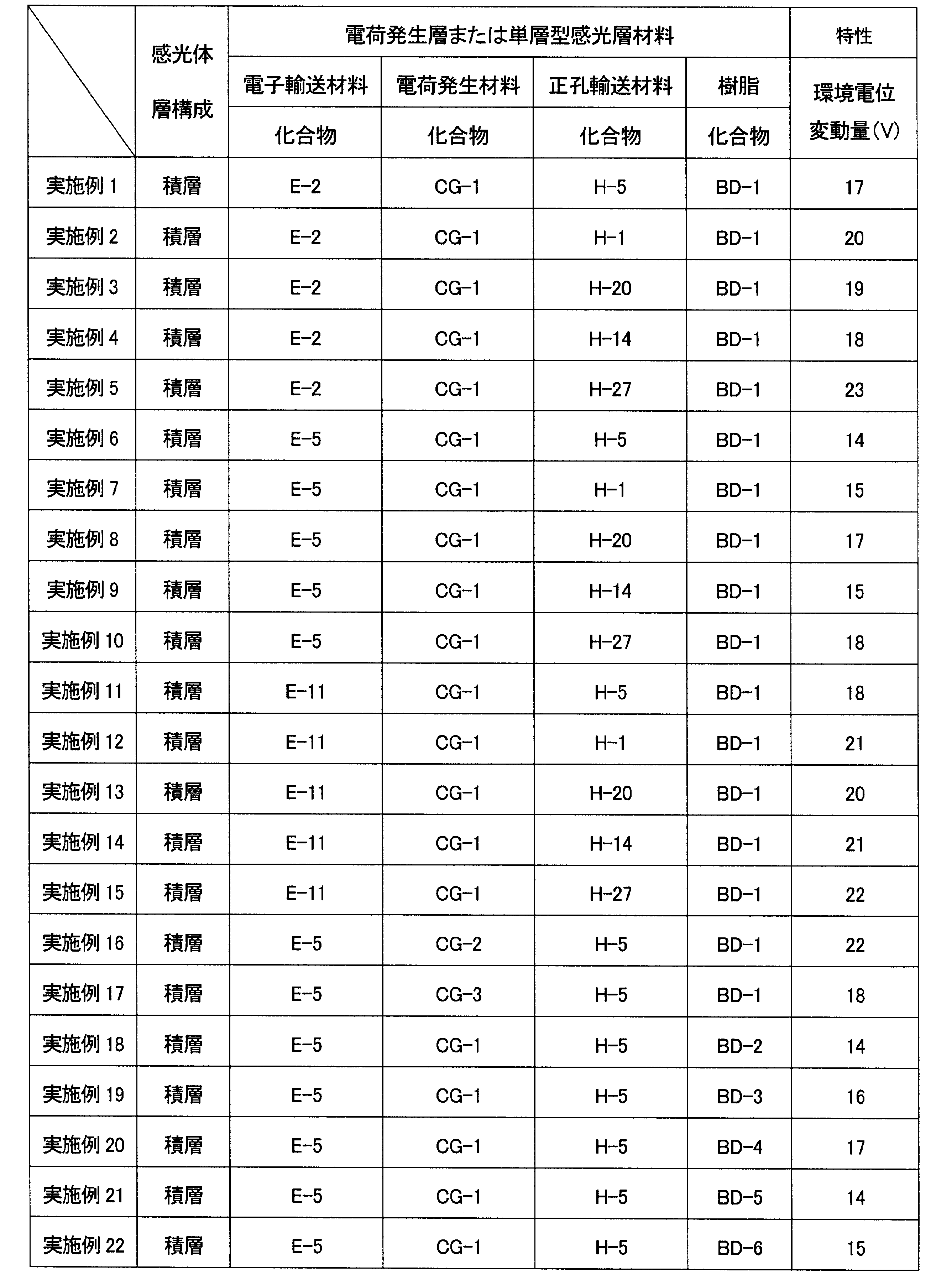 Figure JPOXMLDOC01-appb-T000056