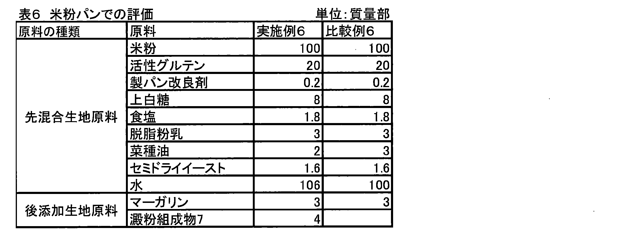 Figure JPOXMLDOC01-appb-T000006