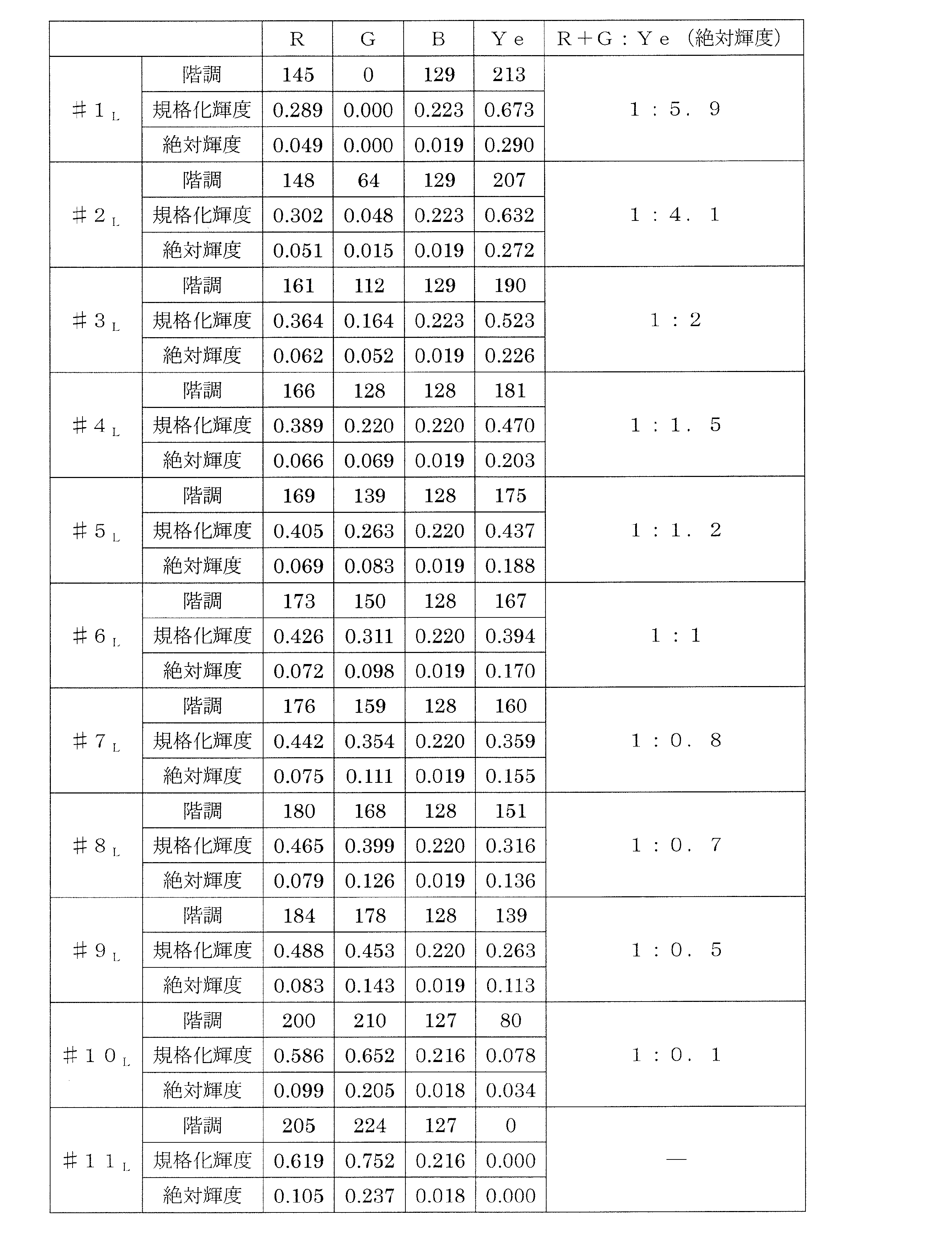 Figure JPOXMLDOC01-appb-T000009