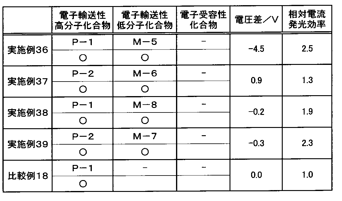 Figure JPOXMLDOC01-appb-T000178