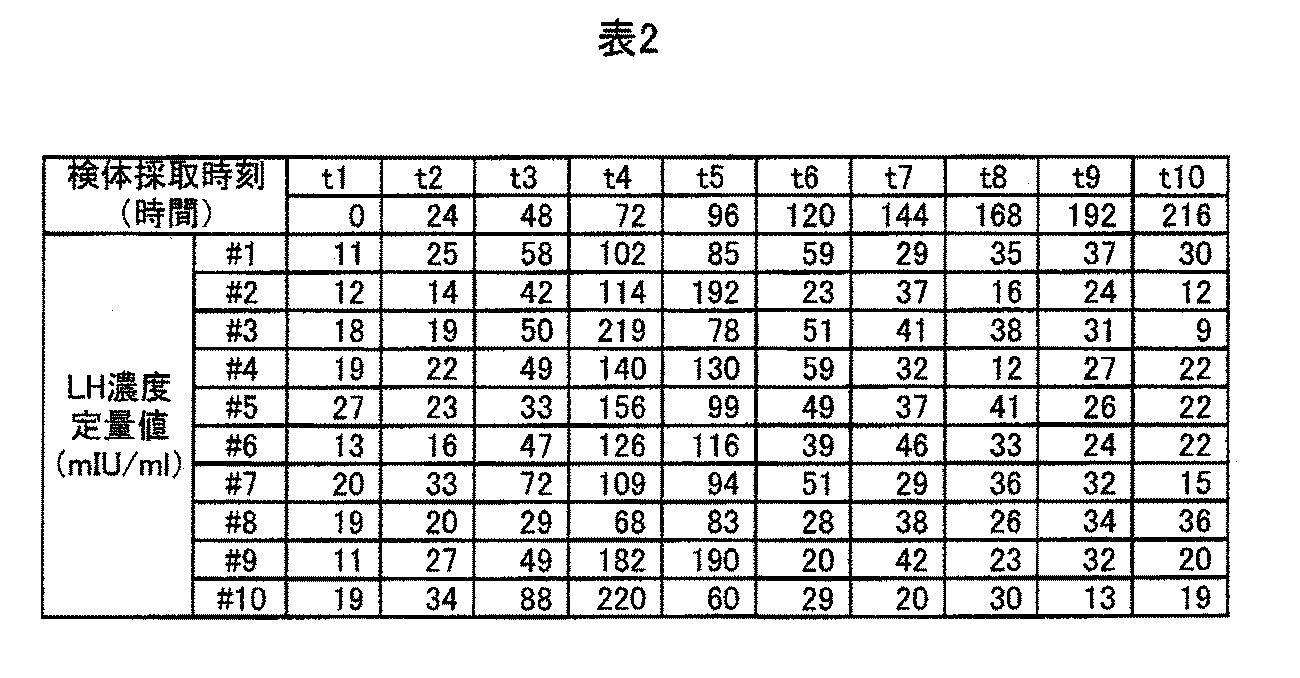 Figure JPOXMLDOC01-appb-T000002