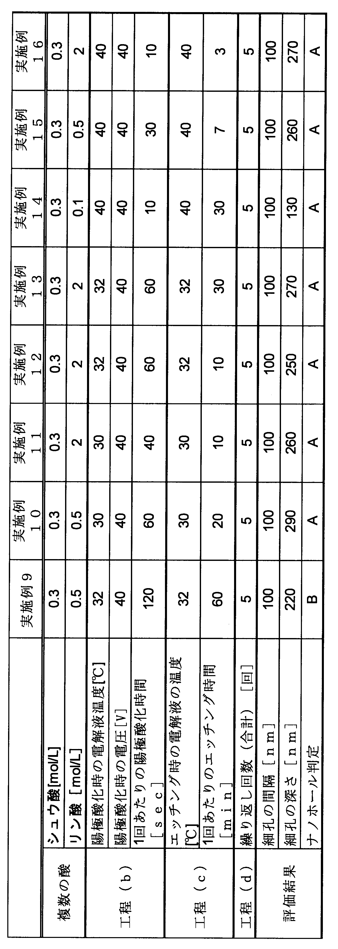 Figure JPOXMLDOC01-appb-T000002
