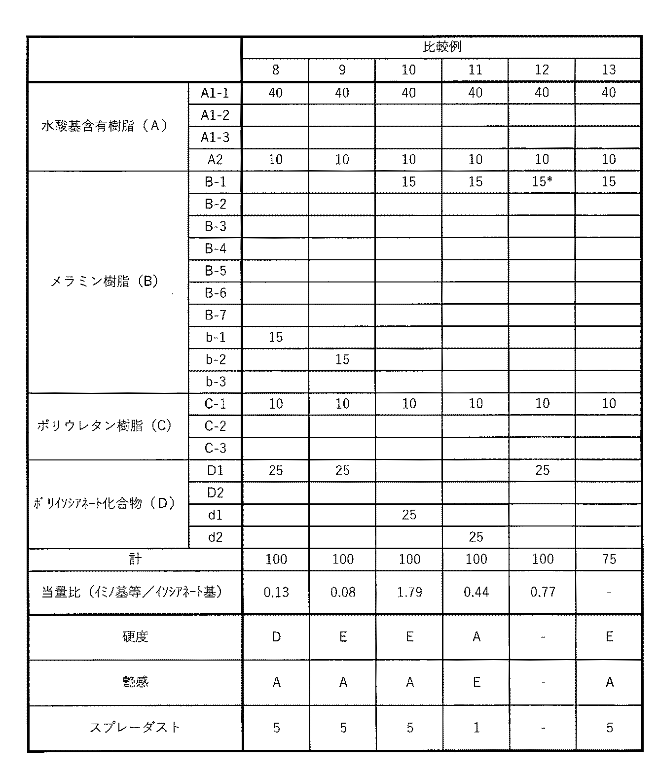 Figure JPOXMLDOC01-appb-T000011