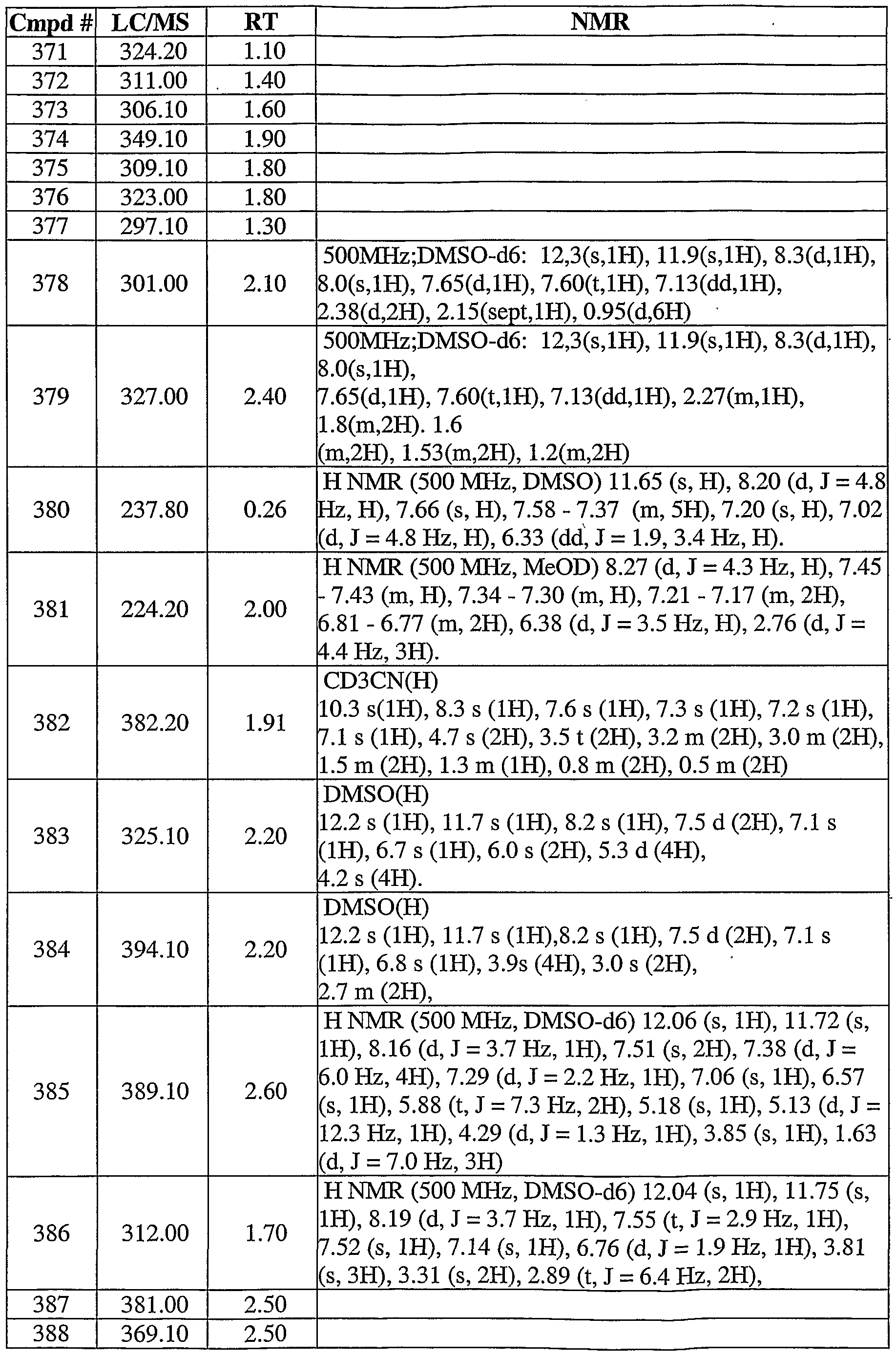 Figure imgf000153_0001