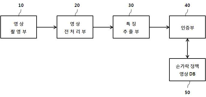 특허 도면 1