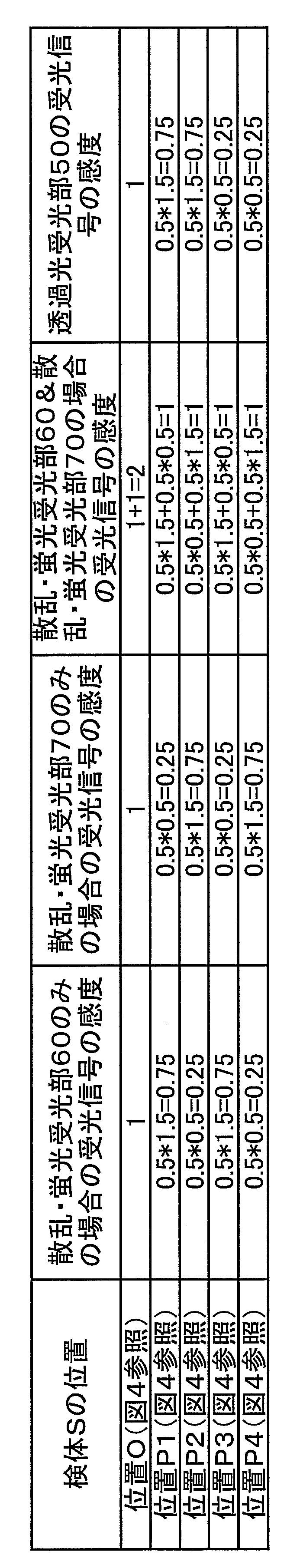 Figure JPOXMLDOC01-appb-T000001