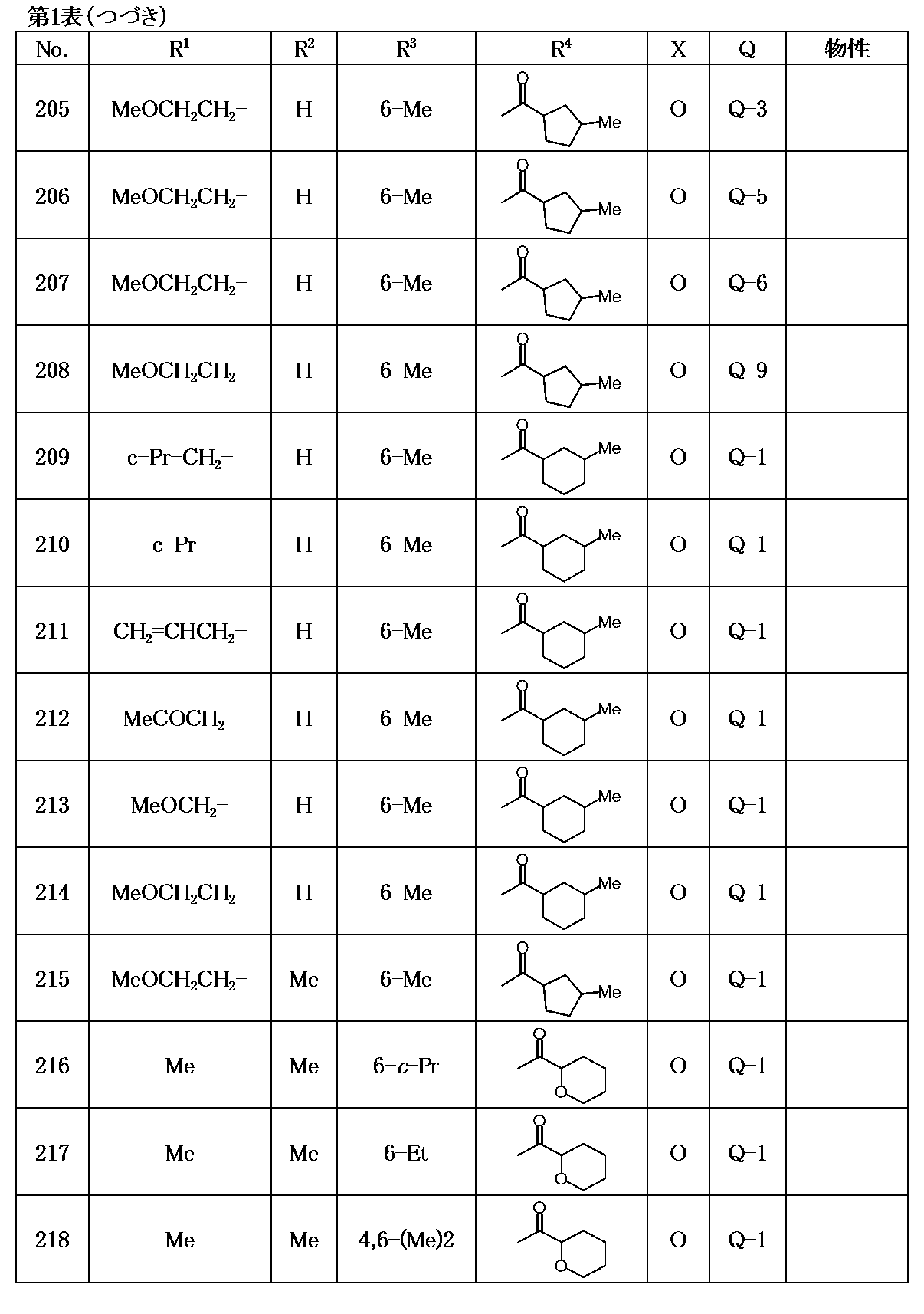 Figure JPOXMLDOC01-appb-T000027