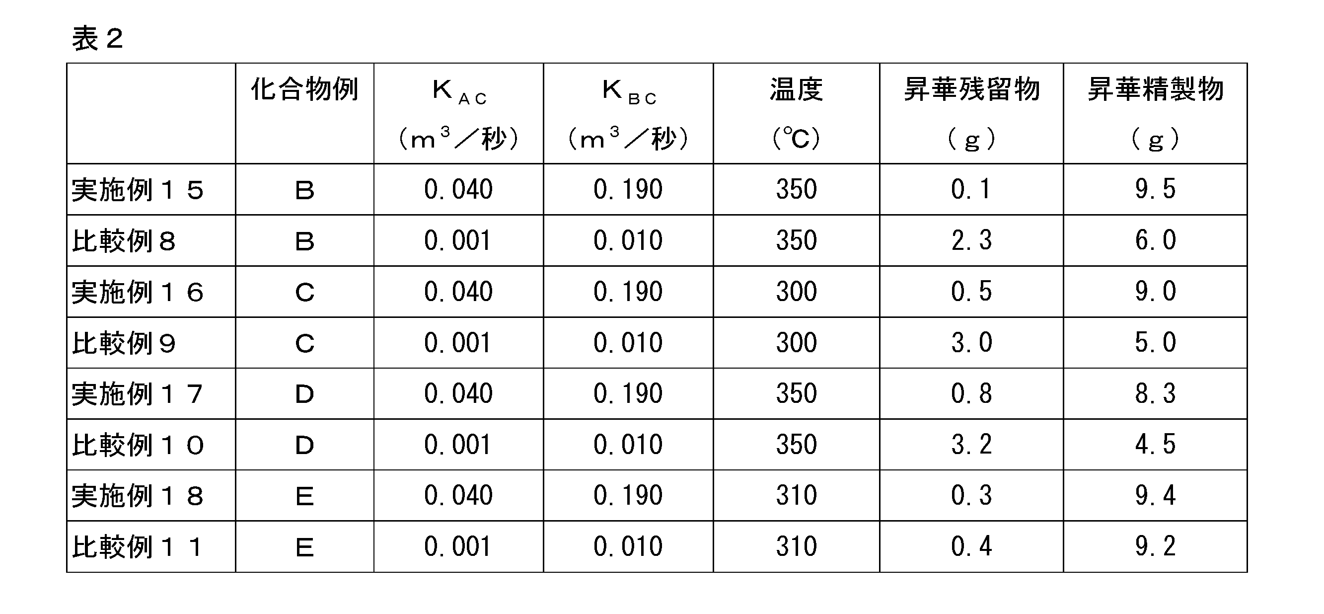 Figure JPOXMLDOC01-appb-T000009