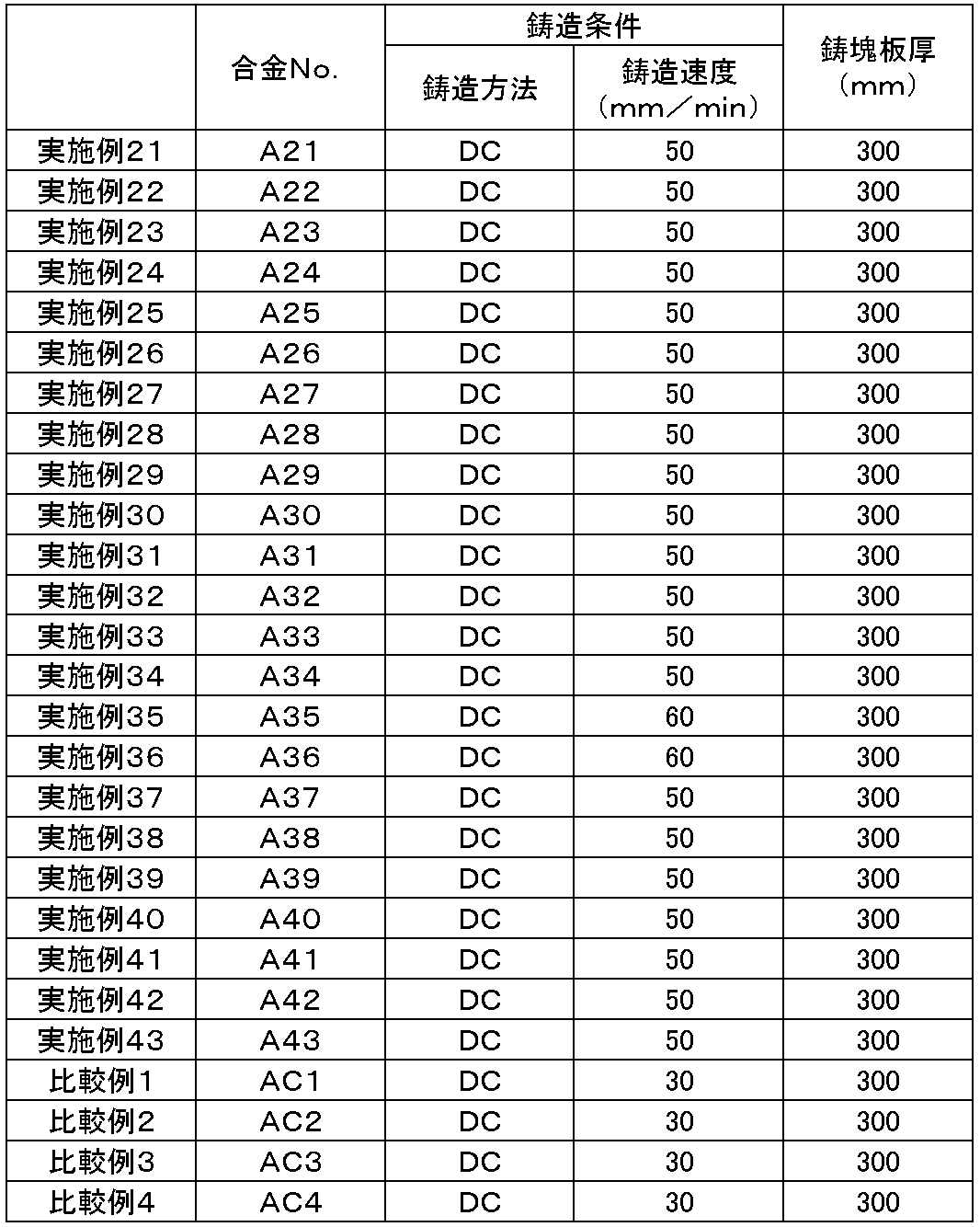 Figure JPOXMLDOC01-appb-T000004