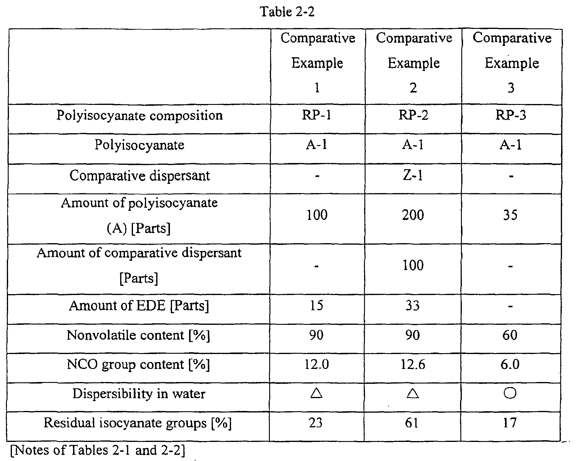 Figure 00310001