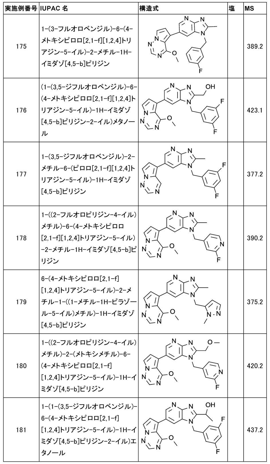 Figure JPOXMLDOC01-appb-T000048