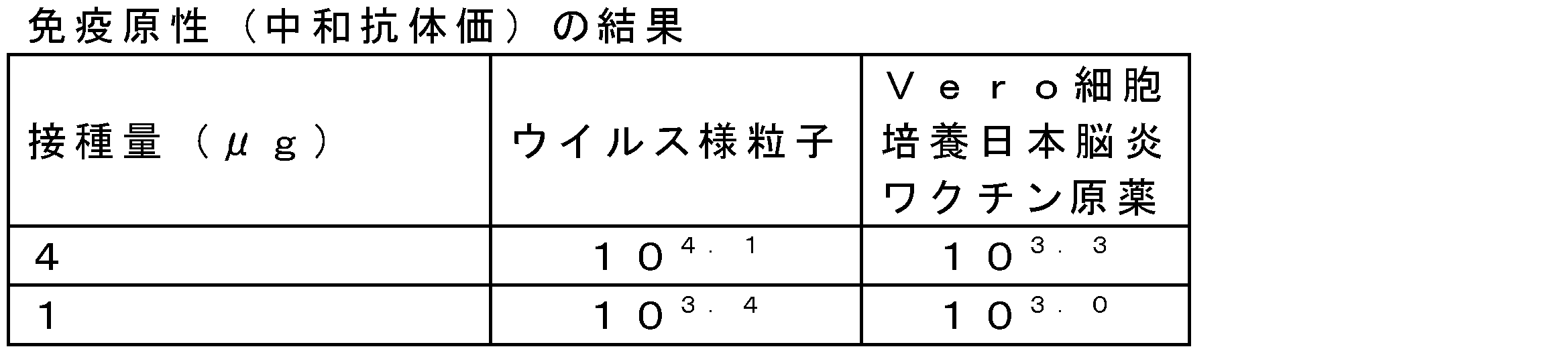 Figure JPOXMLDOC01-appb-T000054