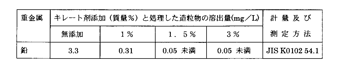 Figure 0004182011