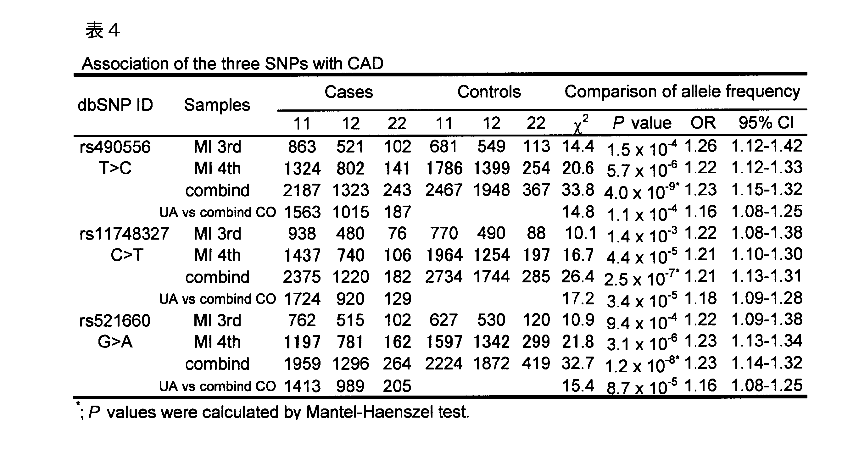 Figure JPOXMLDOC01-appb-T000004