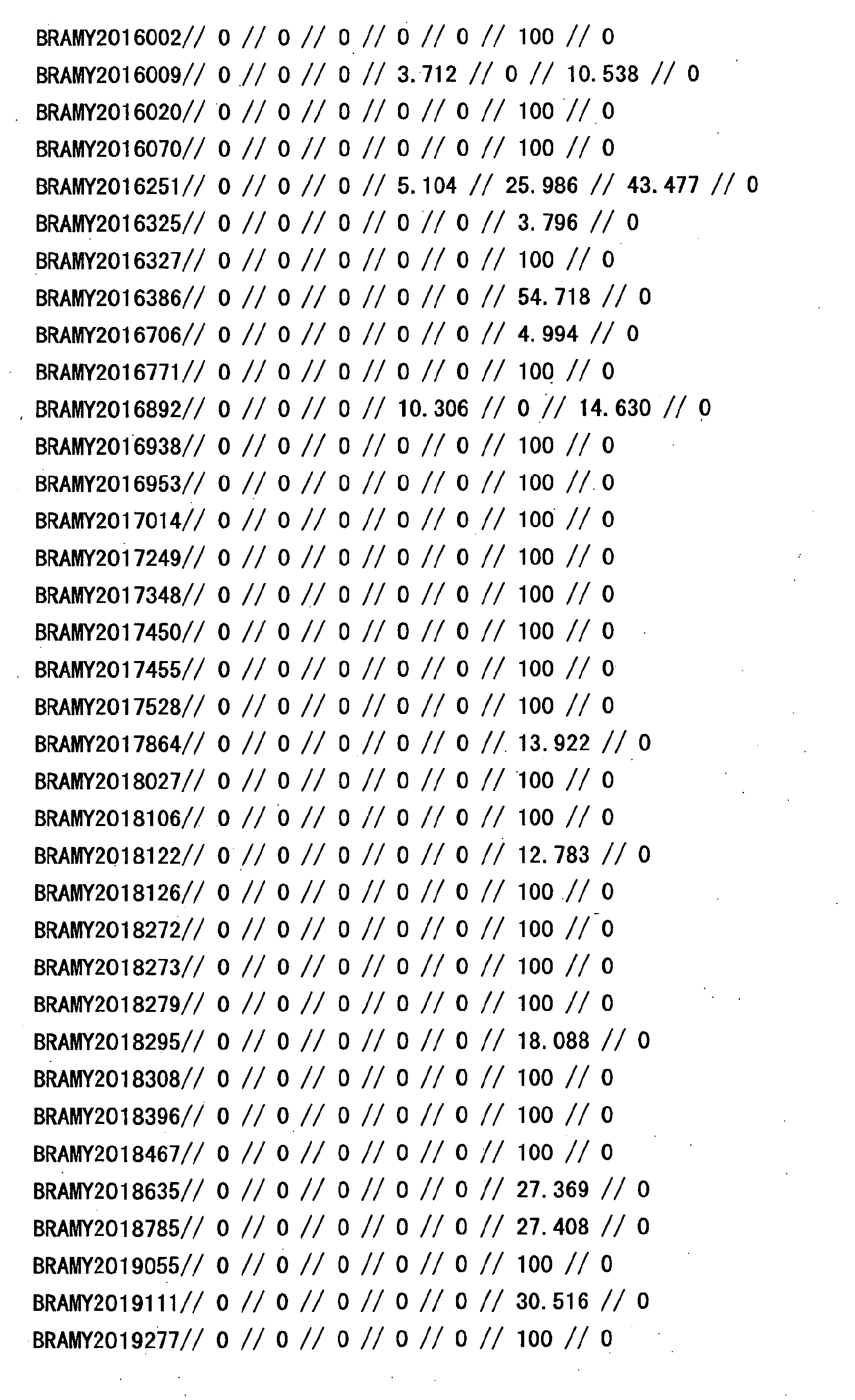Figure 12060001