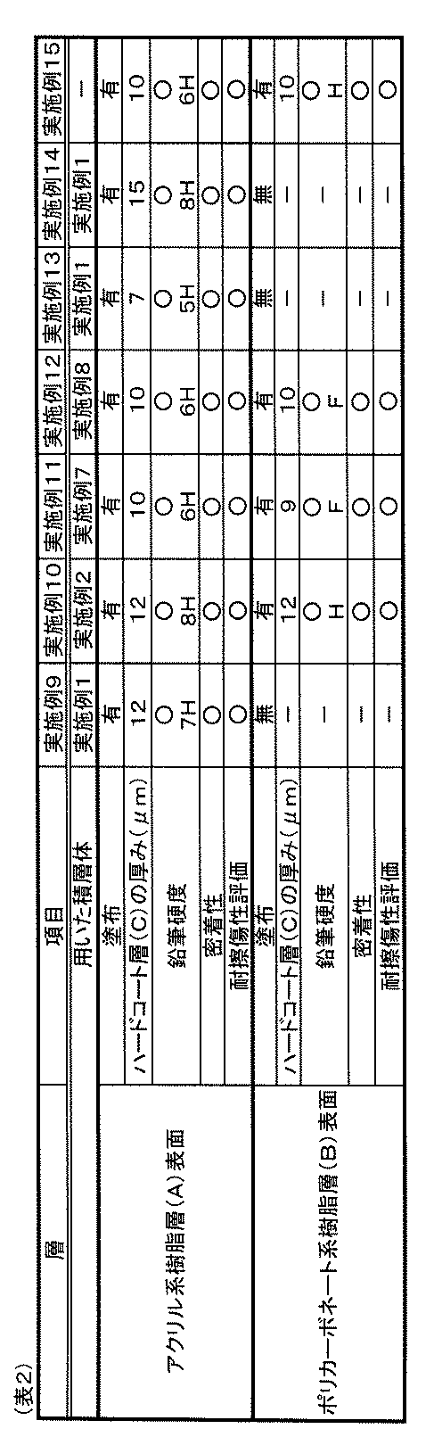 Figure JPOXMLDOC01-appb-T000003