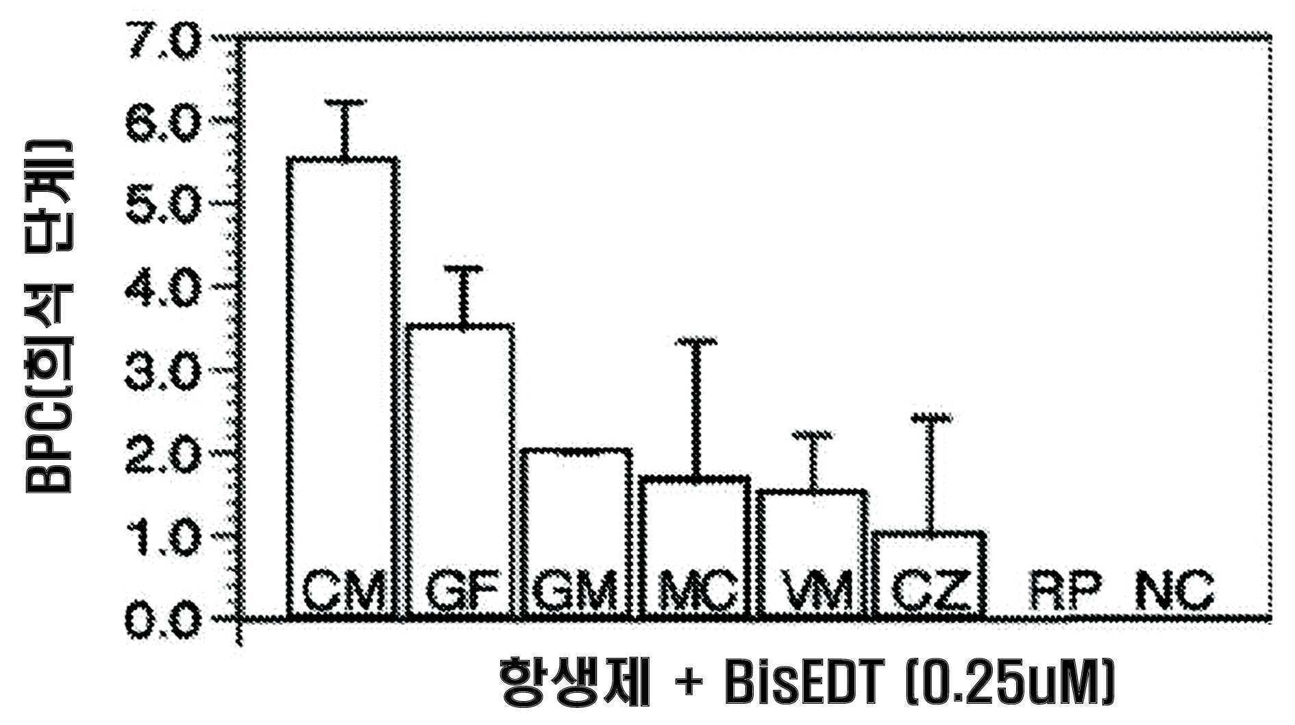 KR20170136009A - 세균 균막의 치료 및 다른 용도를 포함하는, 생의학적 용도를 위한 방부제로서 비스무트-티올 -  Google Patents