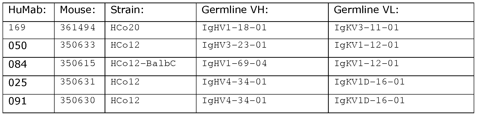 Figure imgf000076_0001