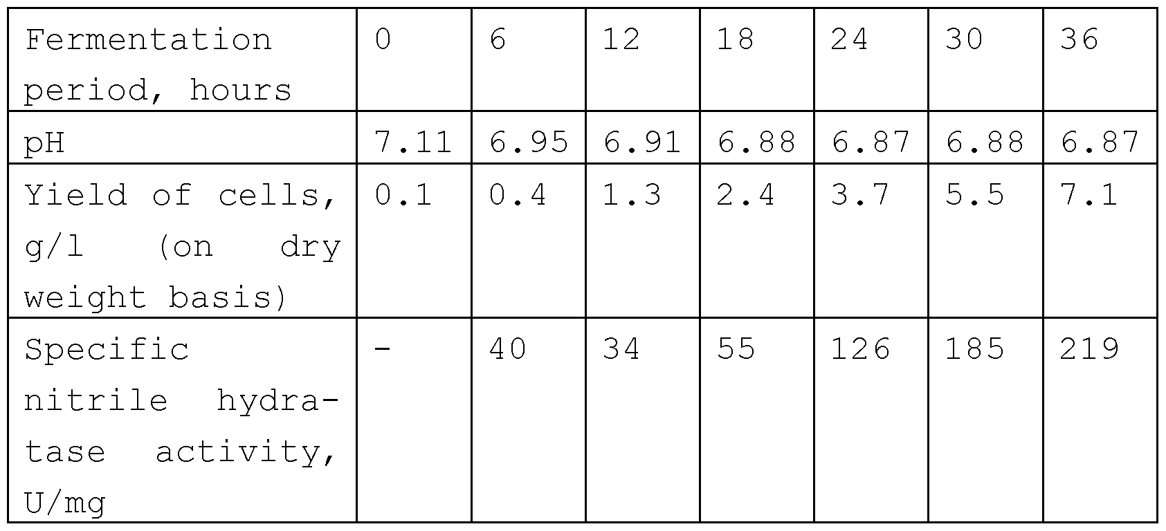 Figure imgf000030_0001