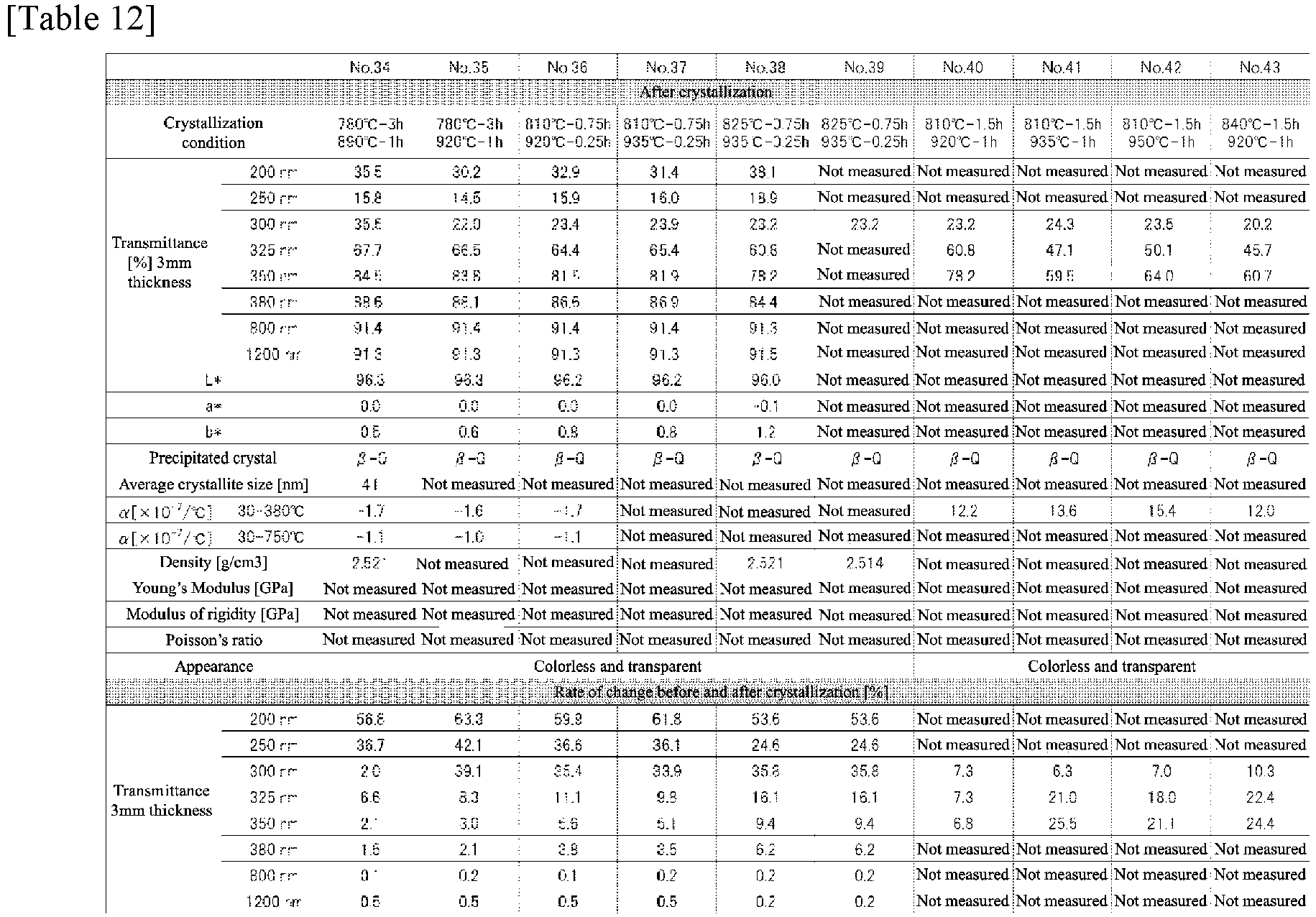 Figure imgb0013