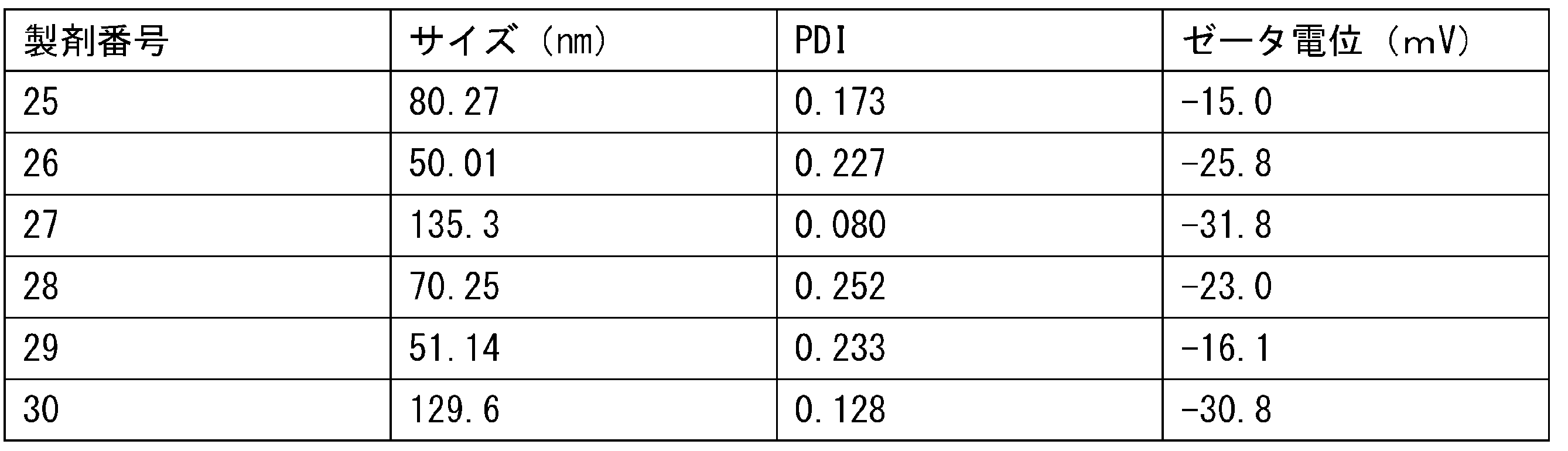 Figure JPOXMLDOC01-appb-T000105